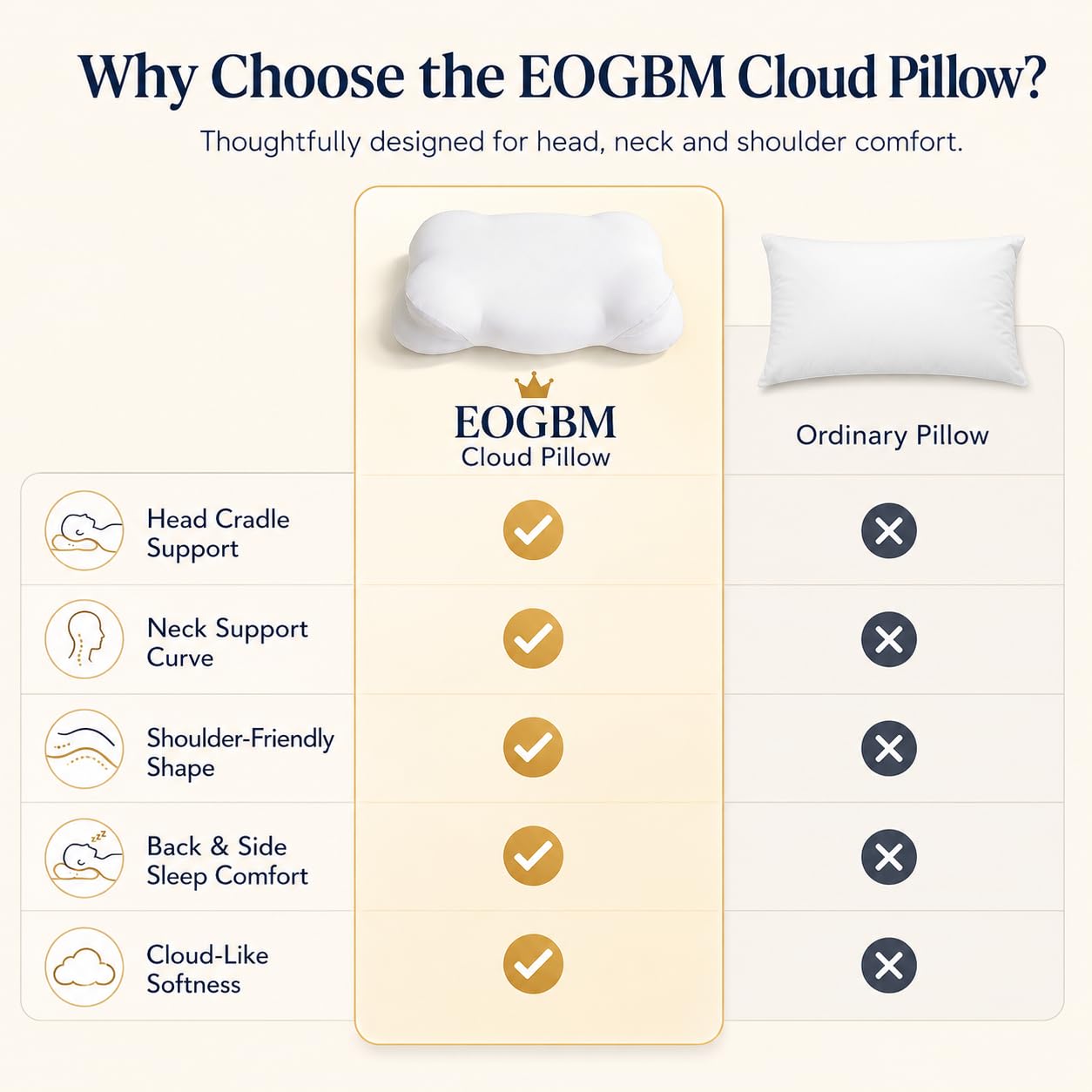 EOGBM Cloud Pillow, Ergonomic Memory Foam Pillow for Side, Back & Stomach Sleepers, Pressure Relief Neck Support Pillow for Head, Neck & Shoulder Comfort, Cooling Breathable Cover (White)