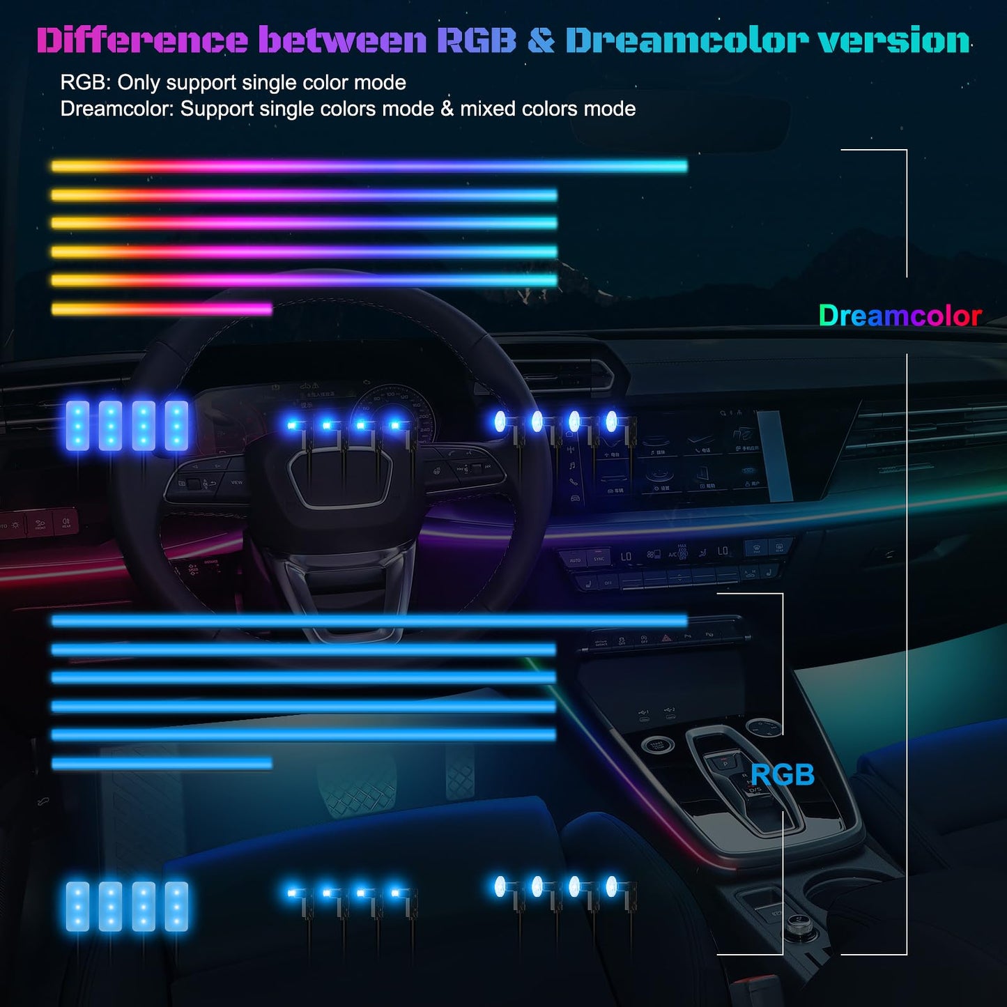 Dreamcolor Acrylic Interior Car LED Strip Light with Wireless APP, Dual Zone RGB 18 in 1 with 175 inches 593 LEDs Fiber Optic Neon Strip Lights for Car, Music Sync Neon Car Ambient Lighting Kits