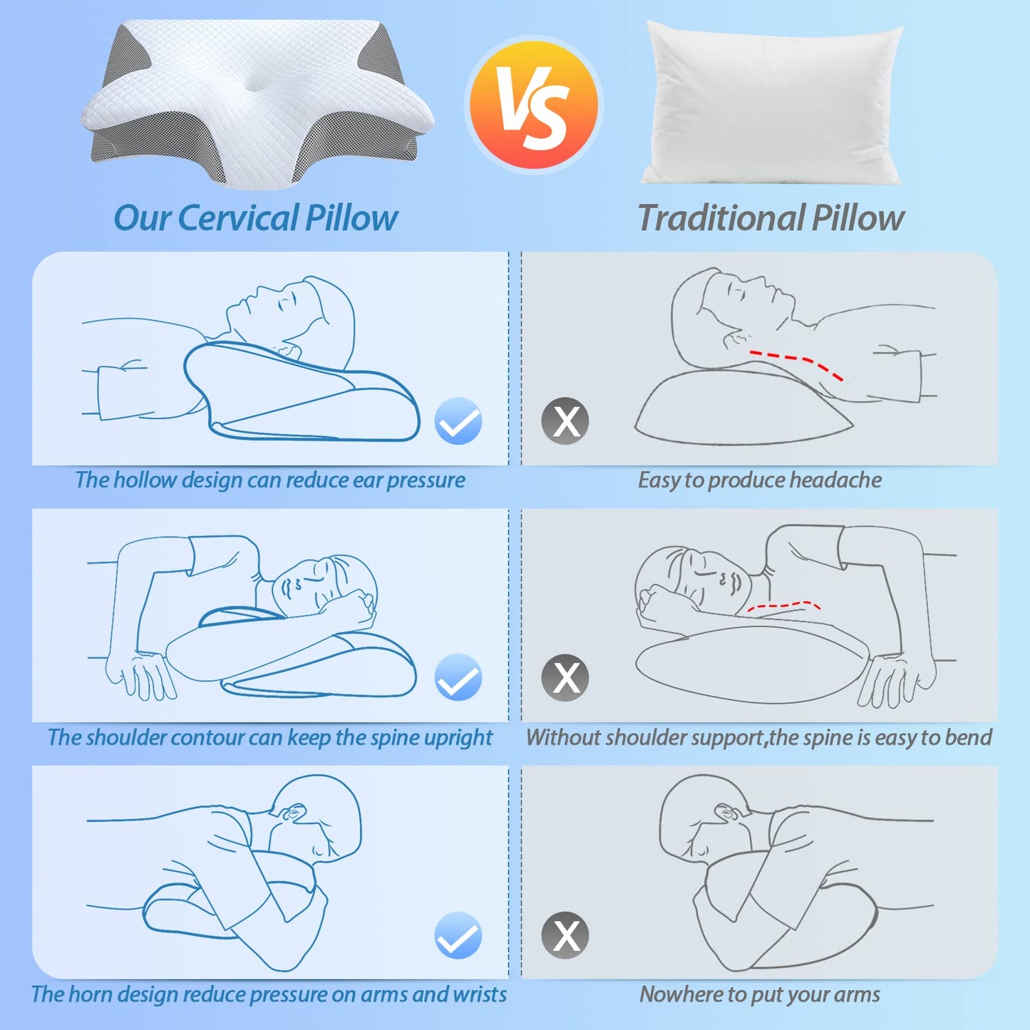 HOMCA Memory Foam Cervical Pillow, 2 in 1 Ergonomic Contour Orthopedic Pillow for Neck Pain, Contoured Support Pillows for Side Back Stomach Sleepers