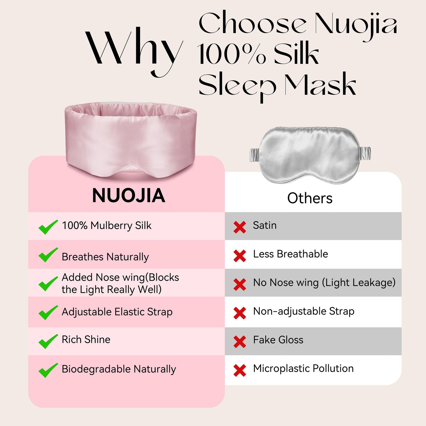 NUOJIA Silk Sleep Mask 22 Momme 100% Mulberry Silk & 3.5cm Silk Hairband Set for Side Sleeper Women Men,Light Blocking Nose Pad, Adjustable Silent Strap,Eye Mask fo Home & Travel Use (Pink)