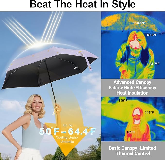 Compact Travel Umbrella - Mini Manual Umbrella for Purse, Windproof & UPF 50+ Sun & Rain Protection, Lightweight Portable Folding with Case for Women, Men,Kids