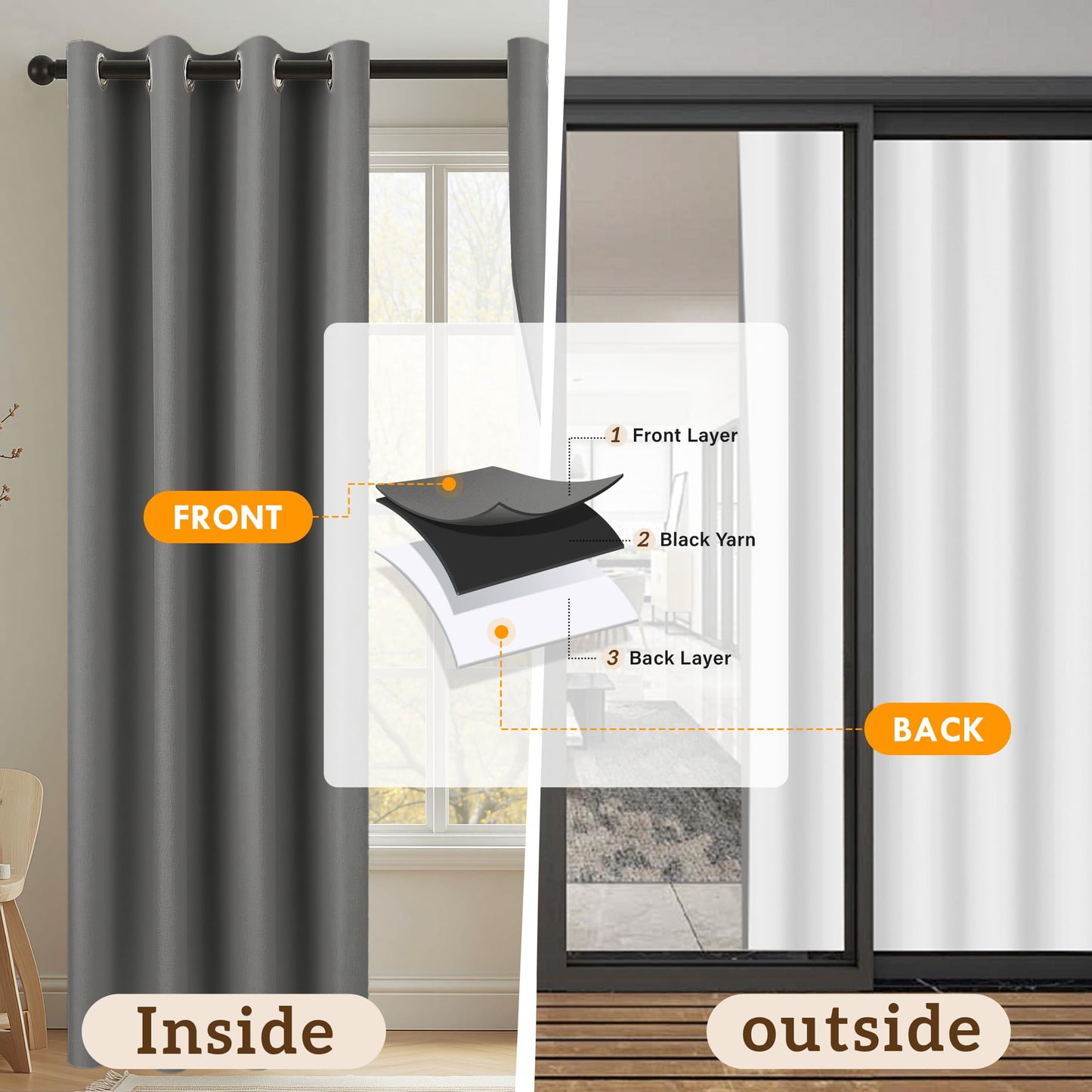 SABALANICA 2 Panels 100% Blackout Curtains, Lightweight Thermal Insulated Grommet Drapes for Bedroom Living Room, Light Blocking Window Treatment, Pack of 2, 54x84 Inches, Charcoal Grey
