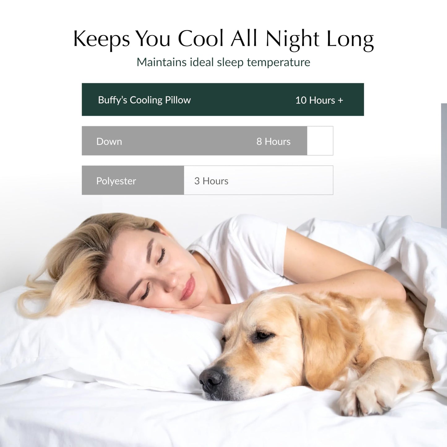 Buffy Cloud Cooling Pillow, 2nd Gen Adjustable Foam Pillow, Ice Cold All Night, CertiPUR-US® Certified, Washable Cover, Standard & King Sizes (Standard)
