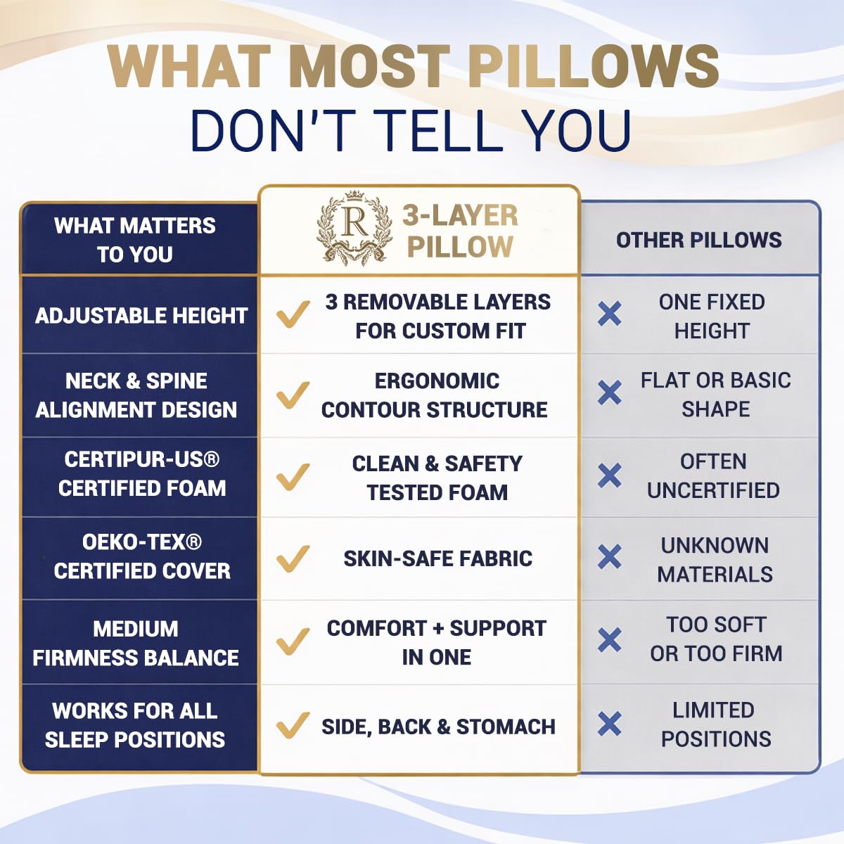 Royal Therapy King Memory Foam Pillow β Ergonomic Cervical Pillow for Neck and Shoulder Pain β Medium Firm Contour Pillow for Side, Back, and Stomach Sleepers β CertiPUR-US Certified