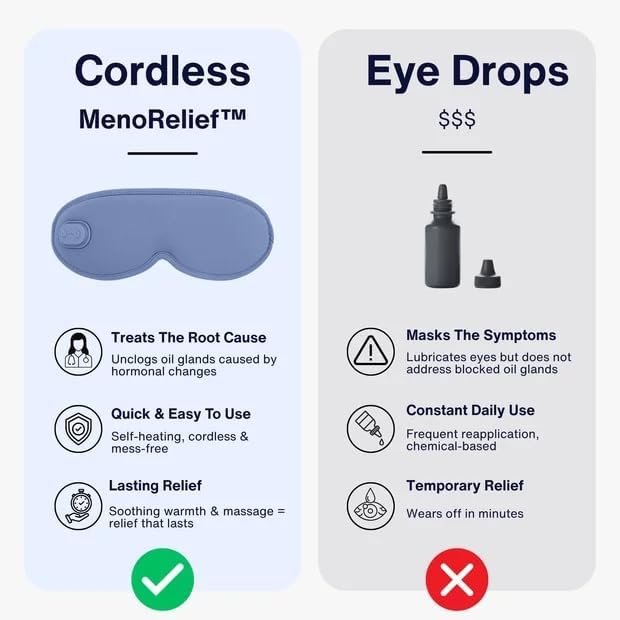 Menorelief Eye Mask, Yoli Menorelief Under Eye Mask with Massage Travel Case, Light Blocking 3D Sleeping Eyes Masks with Adjustable Heat, Better Sleep, Men & Women (Blue)