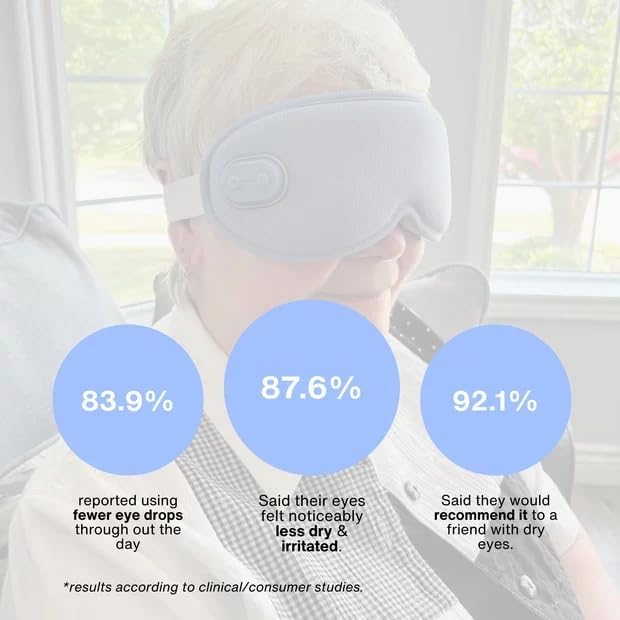 Menorelief Eye Mask, Yoli Menorelief Under Eye Mask with Massage Travel Case, Light Blocking 3D Sleeping Eyes Masks with Adjustable Heat, Better Sleep, Men & Women (Blue)