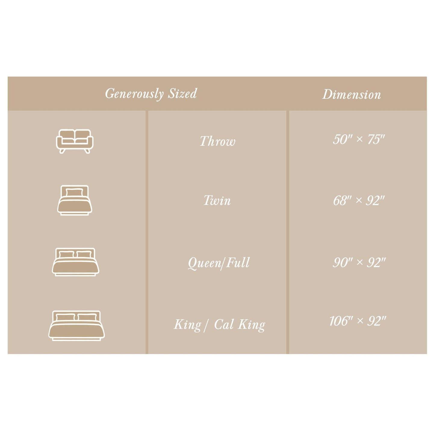 Threadmill Luxury Cotton Blankets Queen Size | All-Season 100% Cotton Blanket for Queen/Full Size Bed | Herringbone Soft Breathable | Sage Green