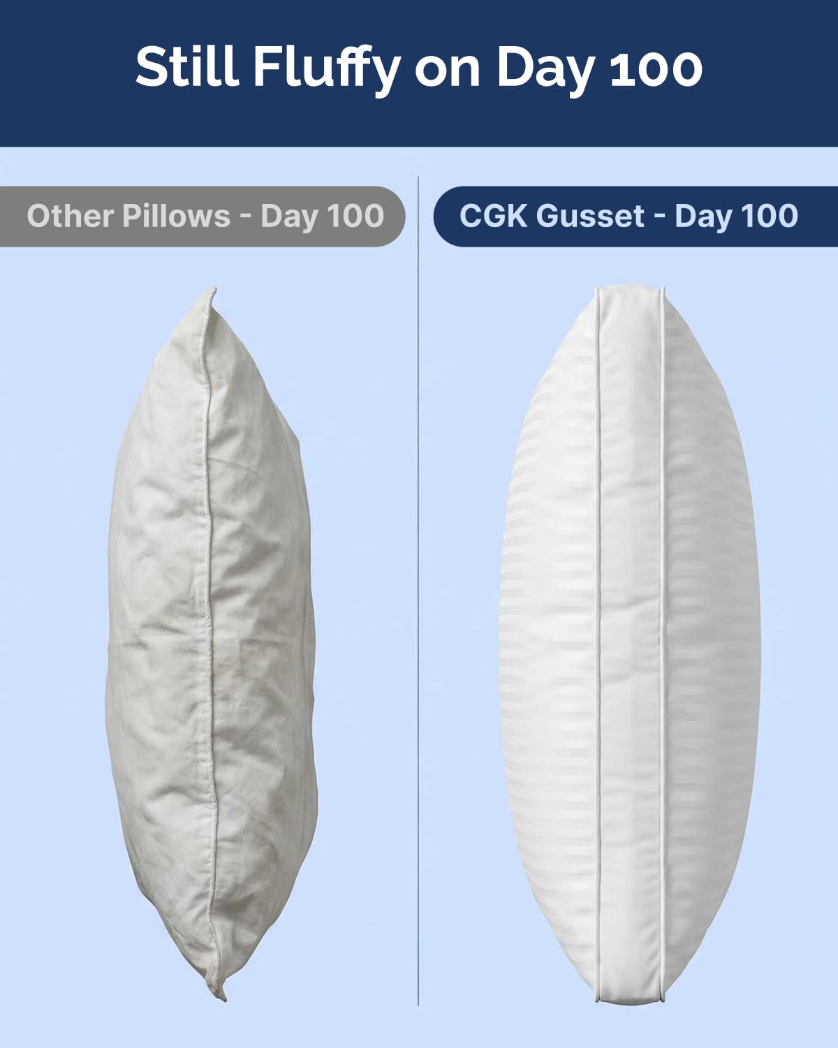Bed Pillows for Sleeping Standard Size Set of 2 - Super Soft & Fluffy w/ Down Alternative Filling - Hotel Luxury Quality, Gusseted Pillow for Back, Stomach & Side Sleepers - Comfy & Breathable - White
