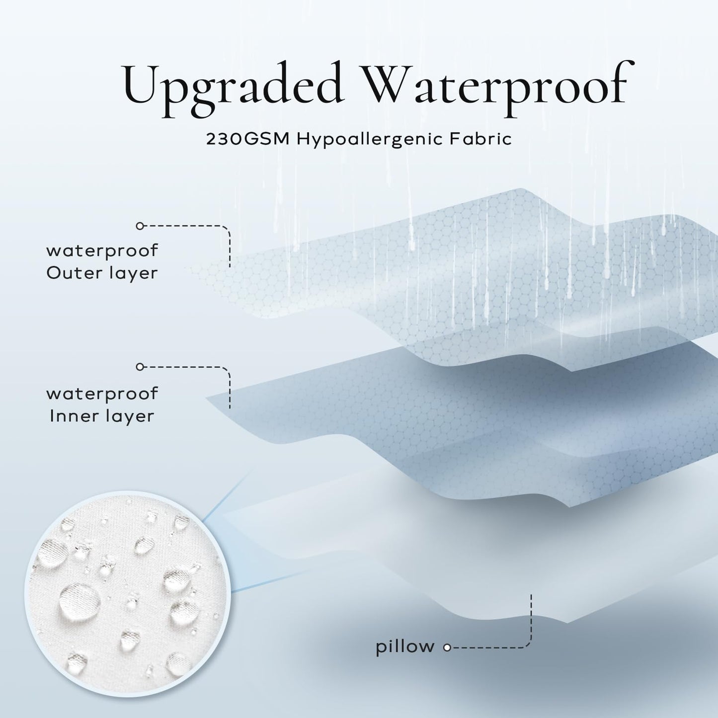 Outdoor Pillows 18 X 18 Pillow Inserts Pack of 4, Water-Resistant Decorative Premium Square Pillow Stuffer Sham Waterproof Pillow for Sofa Couch, Porch Patio Living Room Bedroom Furniture
