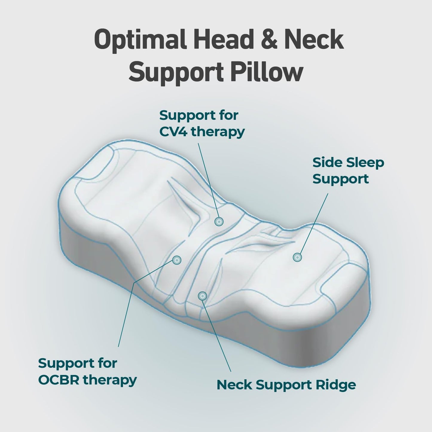 Kanuda Mini Portable Pillow (Oatmeal) – Compact Orthopedic Cervical Neck Pillow for Travel, Firm Memory Foam Support with CV4 & OCBR Therapy, Washable Cover & Storage Bag