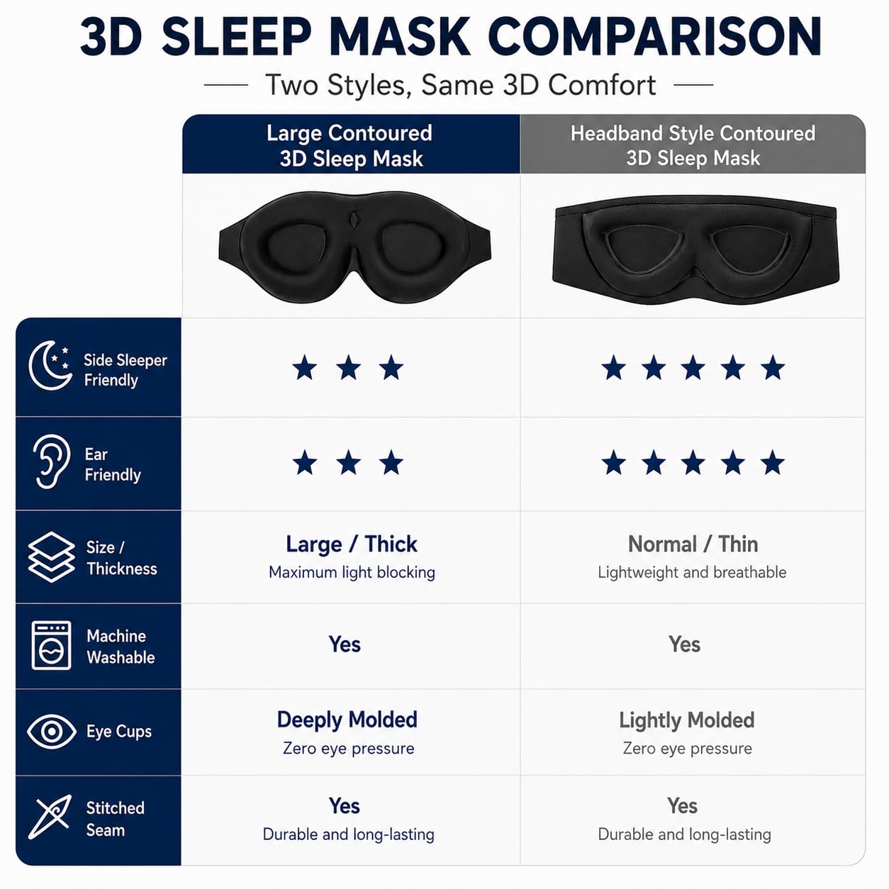 ALASKA BEAR Sleep Mask for Side Sleepers Patented Design, Cup-Shaped and Extra-Soft, 100 Blackout Eye Mask Shades Cover for Men and Women Home or Travel, Machine Washable, Black