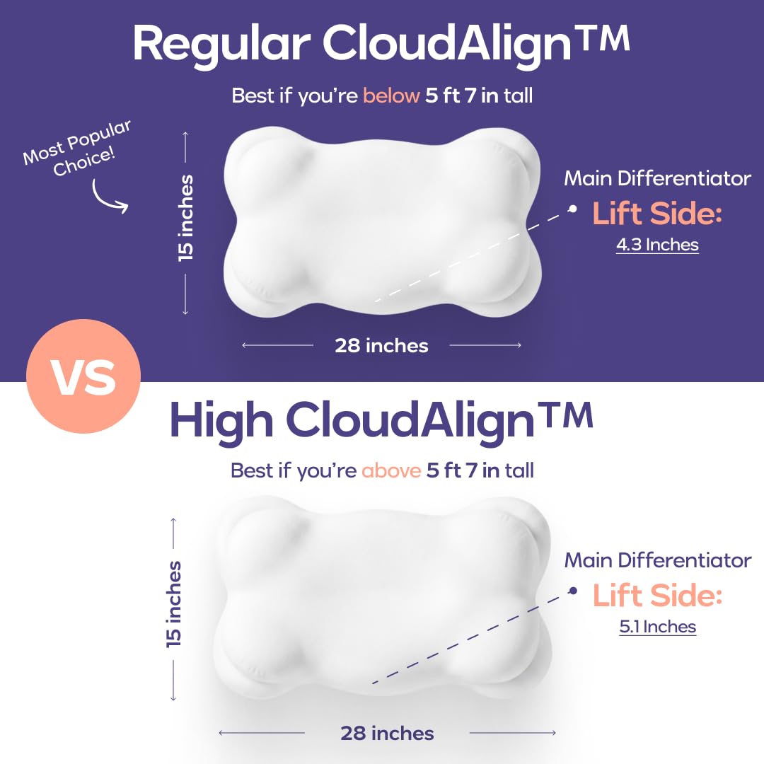 Mellow CloudAlign Memory Foam Pillow for Neck & Shoulder Support, Dual Height Ergonomic Cervical Pillow for Side Back & Stomach Sleepers, Contoured Orthopedic Bed Pillow with Washable Cover, High
