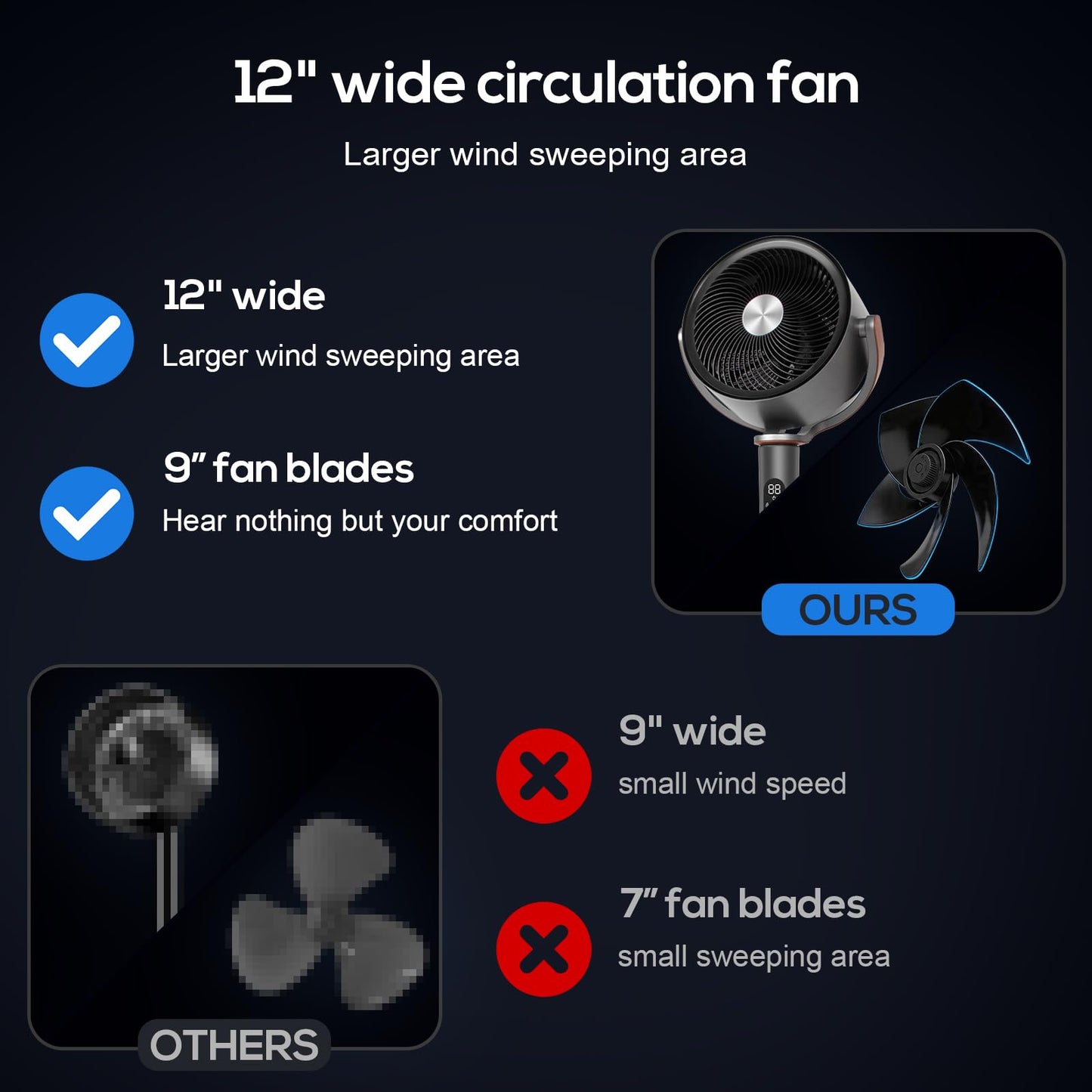 hykolity Large Fan for Bedroom, 120° Oscillating Standing Fan, 85ft Air Circulator With Remote, DC Motor Quiet Floor Fans, 90° Manual Vertical, 12 Speeds, 5 Modes, 12H Timer