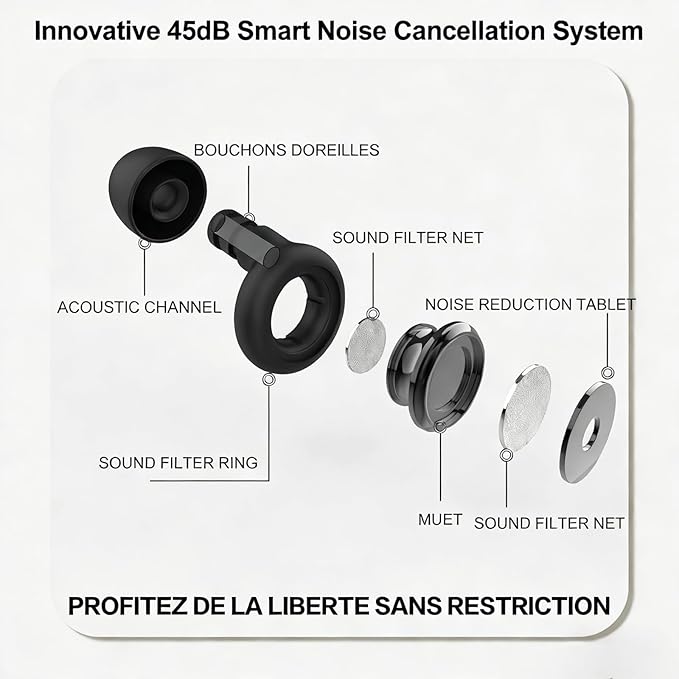 Ear Plugs for Sleeping, 45dB Noise Reduction Earplugs – Soft Reusable Silicone Ear Plugs for Snoring, Side Sleepers, Concerts, Shooting & Airplanes, with 6 Pairs Eartips & Carry Case, Black
