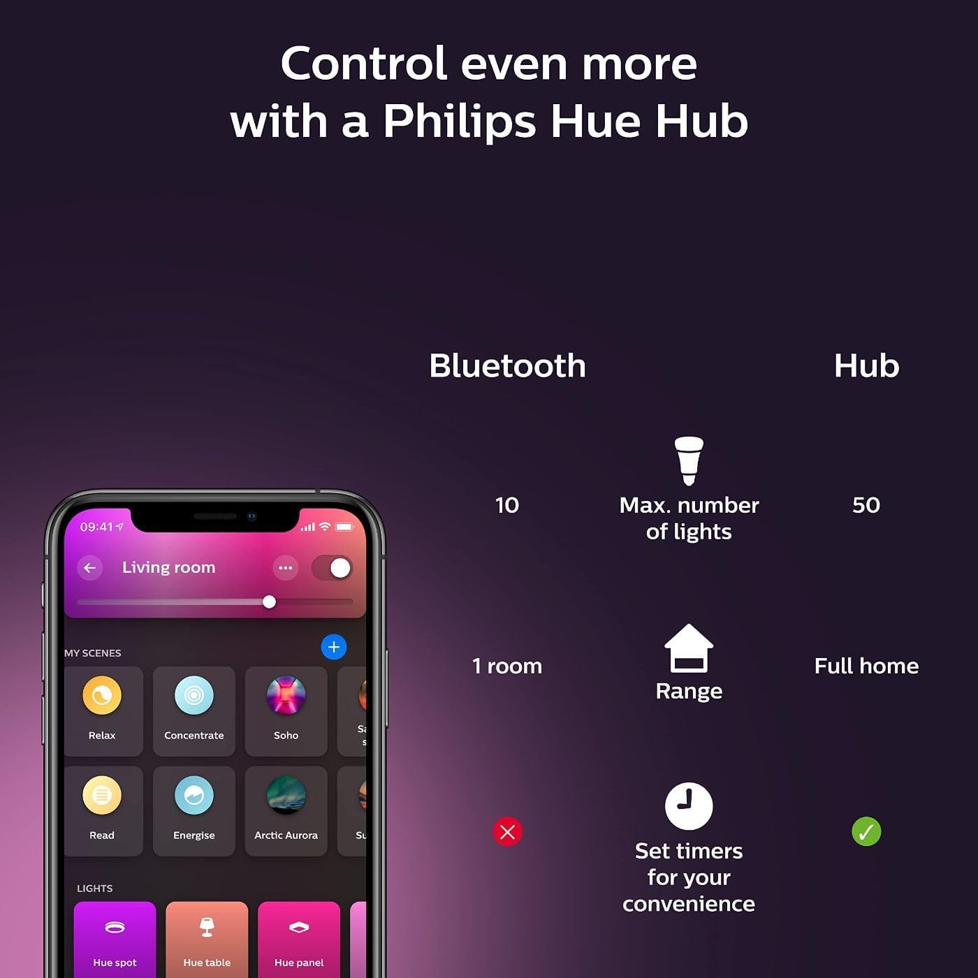 Philips Hue RGB Gradient Signe LED Smart Floor Lamp - Pack of 1 - Indoor - Flowing Multicolor Effect - Control with Voice or App - Compatible with Alexa, Apple HomeKit and Google Assistant - Black