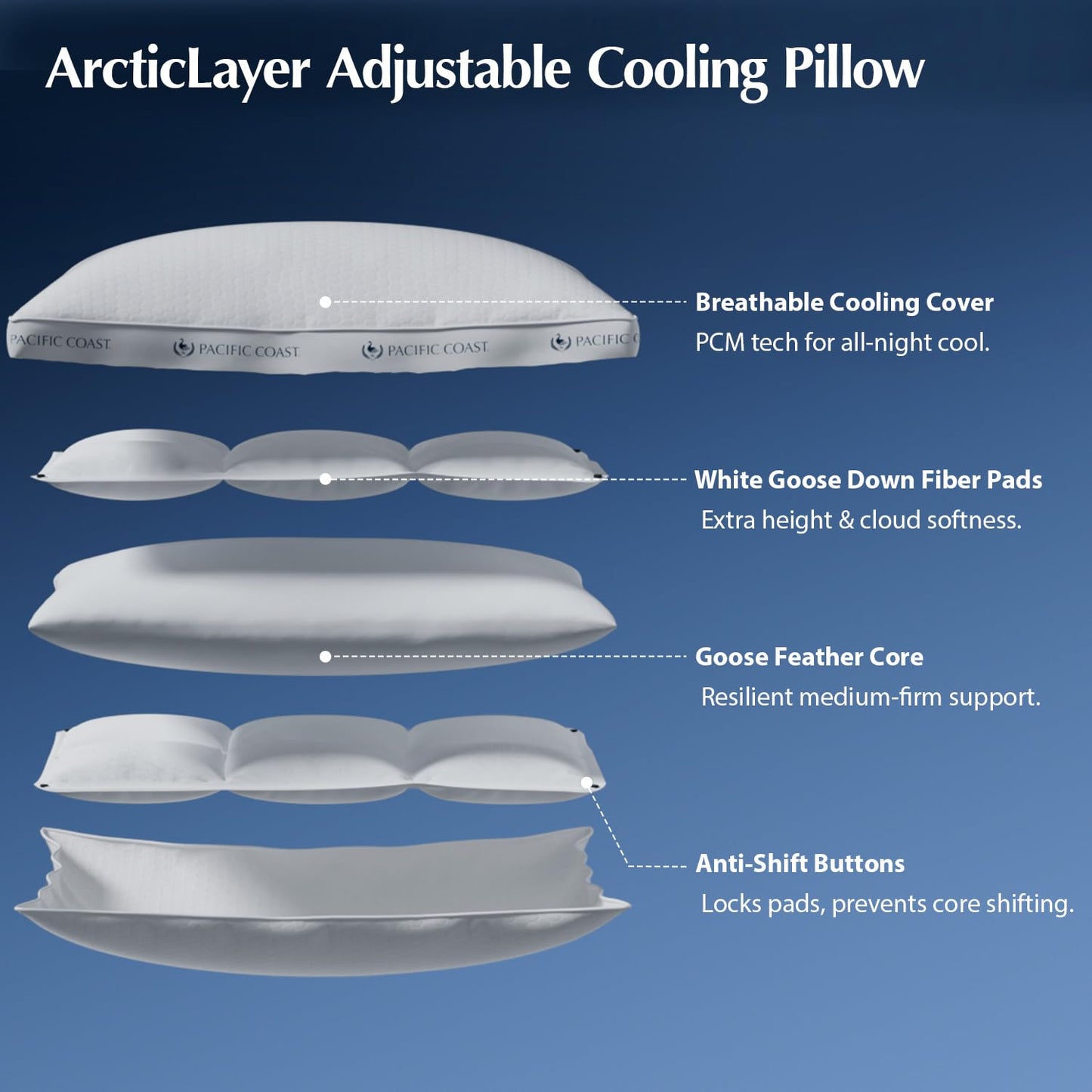 Pacific Coast ArcticLayer Adjustable Cooling Pillows - Queen Size 2 Pack, Luxury Sleeping Pillows with Washable Cover, Spine Alignment, Soft Down Fiber & Goose Feather Pillows, Gift-Ready