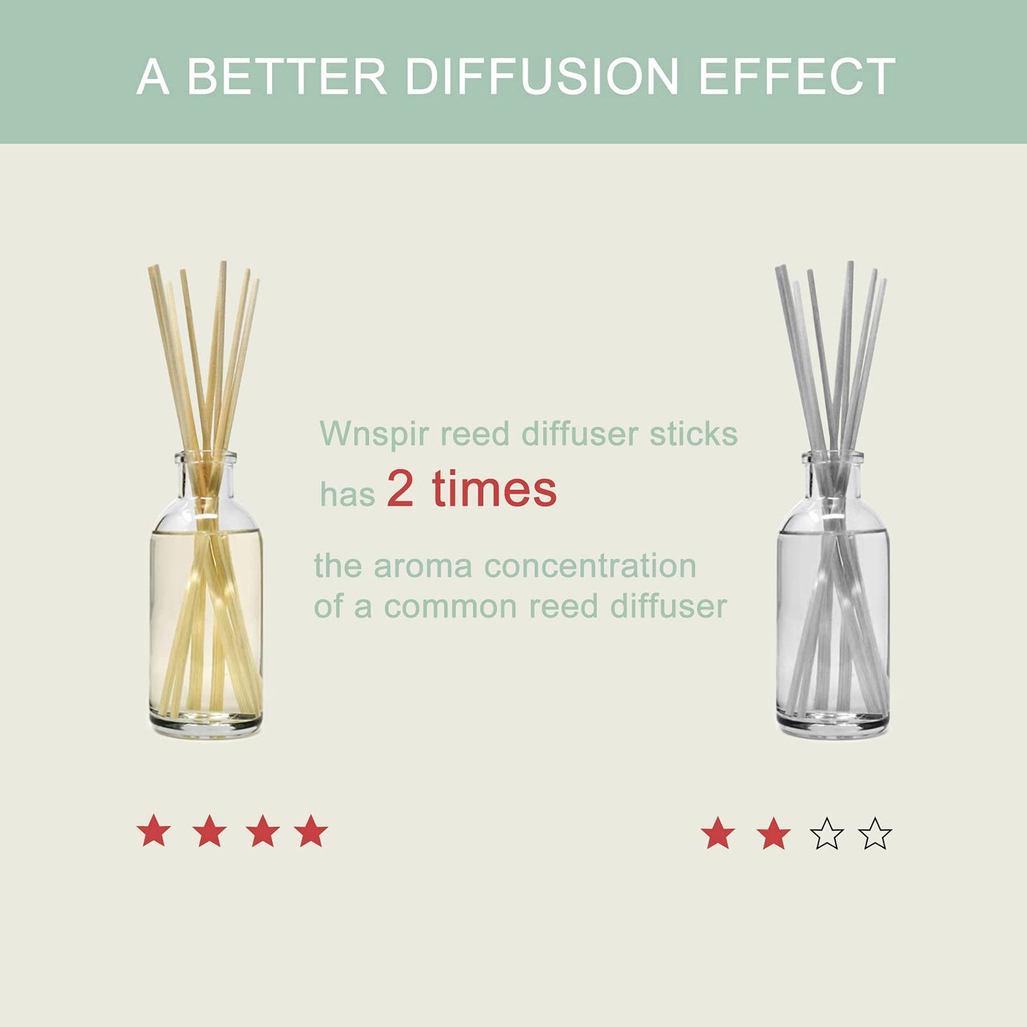 Wnspir100PCS Reed Diffuser Sticks，9 Inch Rattan Wood Sticks Natural Rattan Essential Oil Aroma Refill Wood Sticks for Spa, Fragrance, Aromatherapy (Natural Color 9inch)