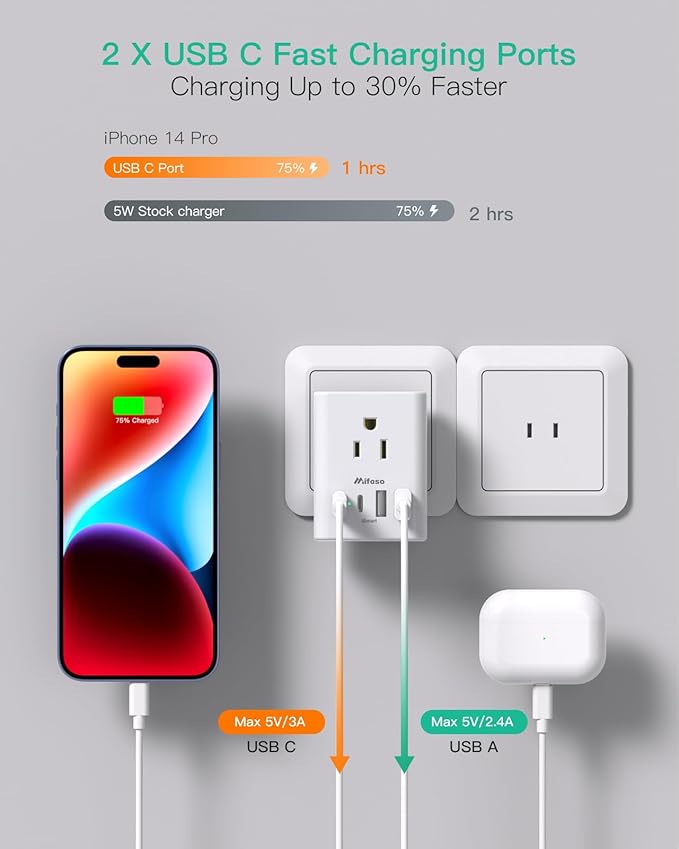 2 Pack US to Japan Plug Adapter, Japan Power Travel Adapter with 4 Outlets 4 USB Ports(2 USB C), Type A Travel Power Converter Plug Adaptor for USA to Japanese China Canada Mexico Philippines Peru