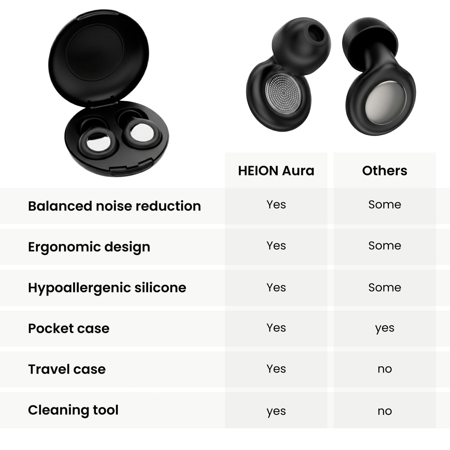 Ear Plugs for Sleeping Noise Cancelling 28dB - Reusable Silicone Earplugs for Sleep, Concert, Work, Study, Travel | 4 Sizes, Comfortable Side Sleepers | Cleaning Tool & Case - HEION Aura