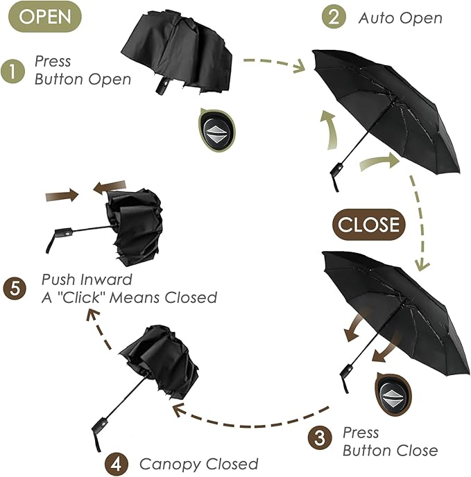 Khulula Windproof Compact Travel Umbrellas for Rain – Easy Auto Open Close, Automatic Durable Waterproof – Backpack, Portable, Lightweight Umbrellas for Travel