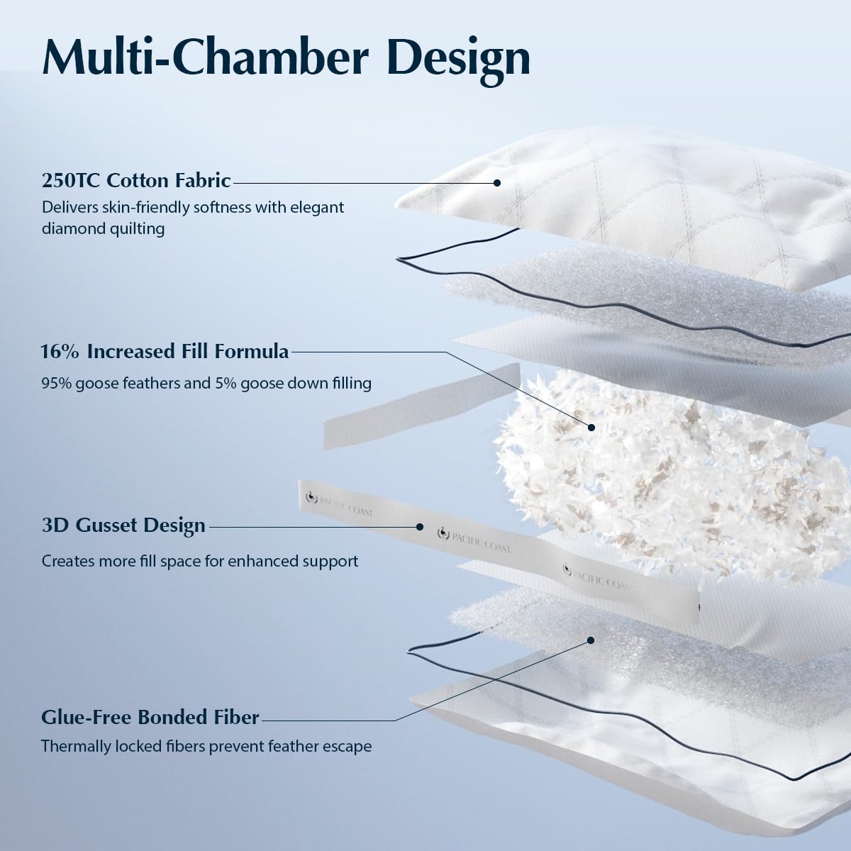 Pacific Coast Goose Feather and Down Firm Pillows King Size Set of 2, Bed Pillows for Side and Back Sleepers, Supportive Gusseted Hotel Collection Pillow with 100% Cotton Shell