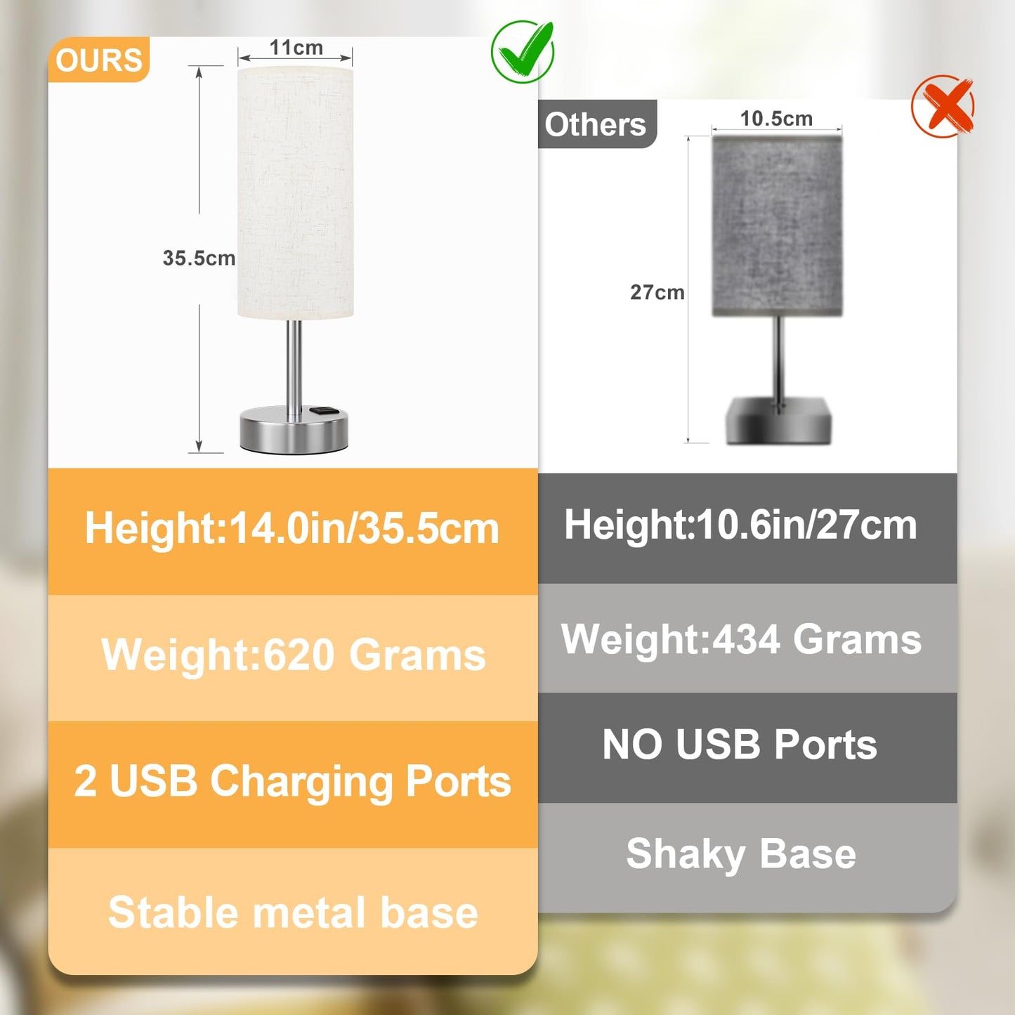 Dicoool Touch Table Lamp for Bedroom, 3 Way Dimmable Bedside Lamp with USB C & A Charging Ports - Small Desk Lamp for Dorm Room, College, Kids, Office, Living Room, White