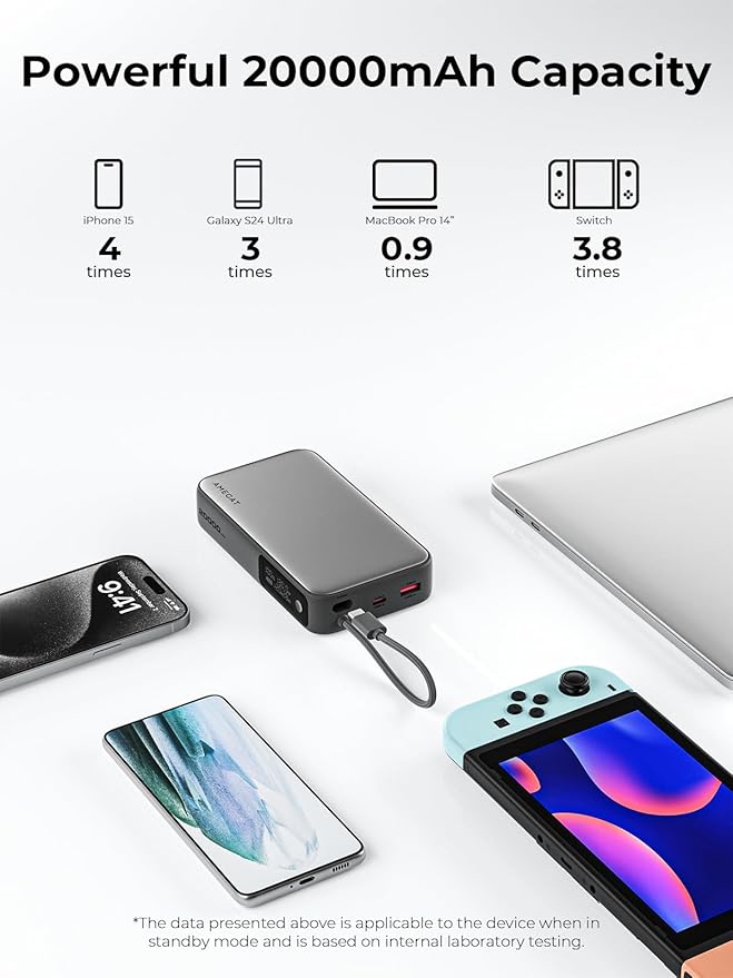 Portable Charger 20000mAh, 100W PD Fast Charging Power Bank with Built-in USB C Cable Smart Digital Display Laptop Battery Pack for MacBook, iPad, iPhone, Samsung, Steam Deck and More