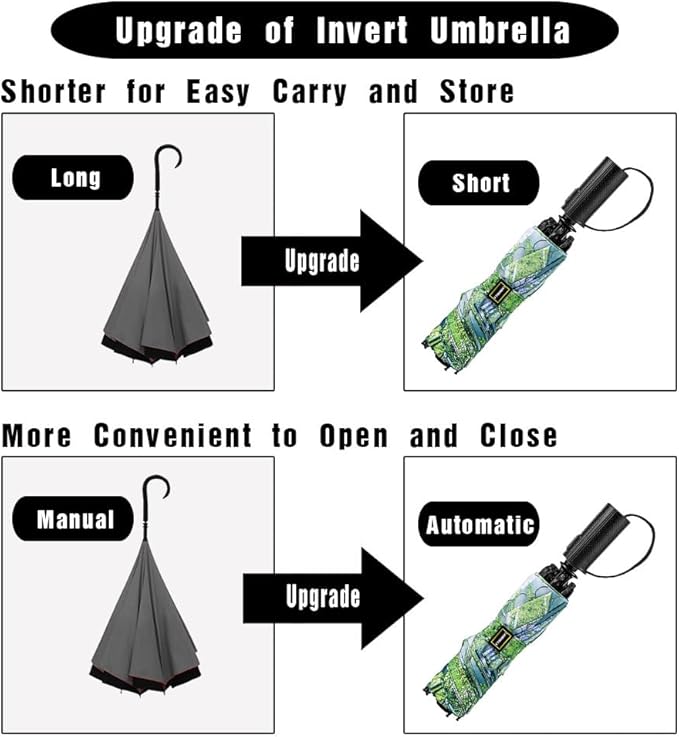 LANBRELLA Compact Reverse Folding Umbrella Auto Windproof Travel Umbrella
