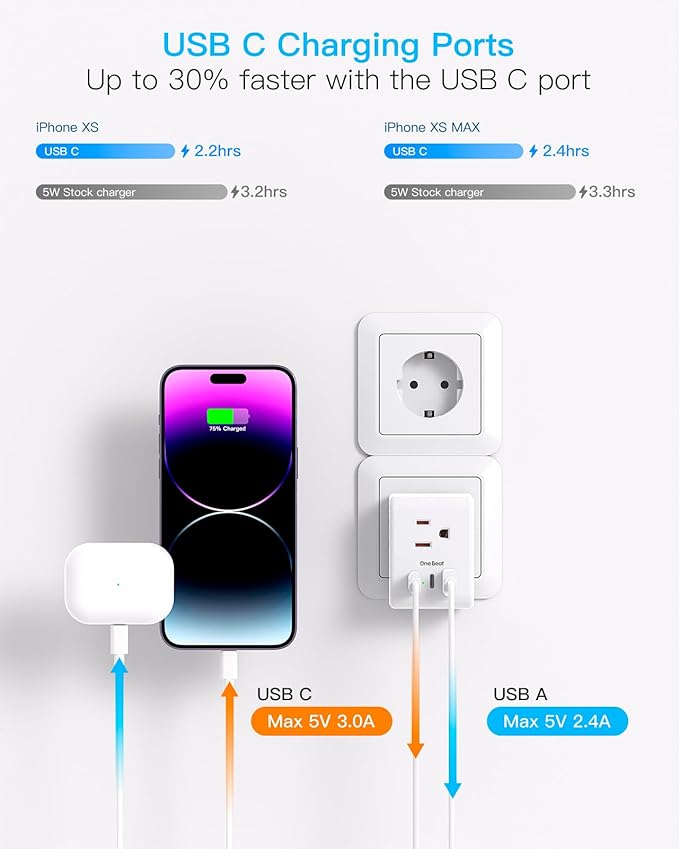 2 Pack Germany France Travel Plug Adapter with 3 Outlets 1 USBA 2 USB C, One Beat Type E/F International Power Adapter, Travel Essentials US to Europe France Germany South Korea Netherlands