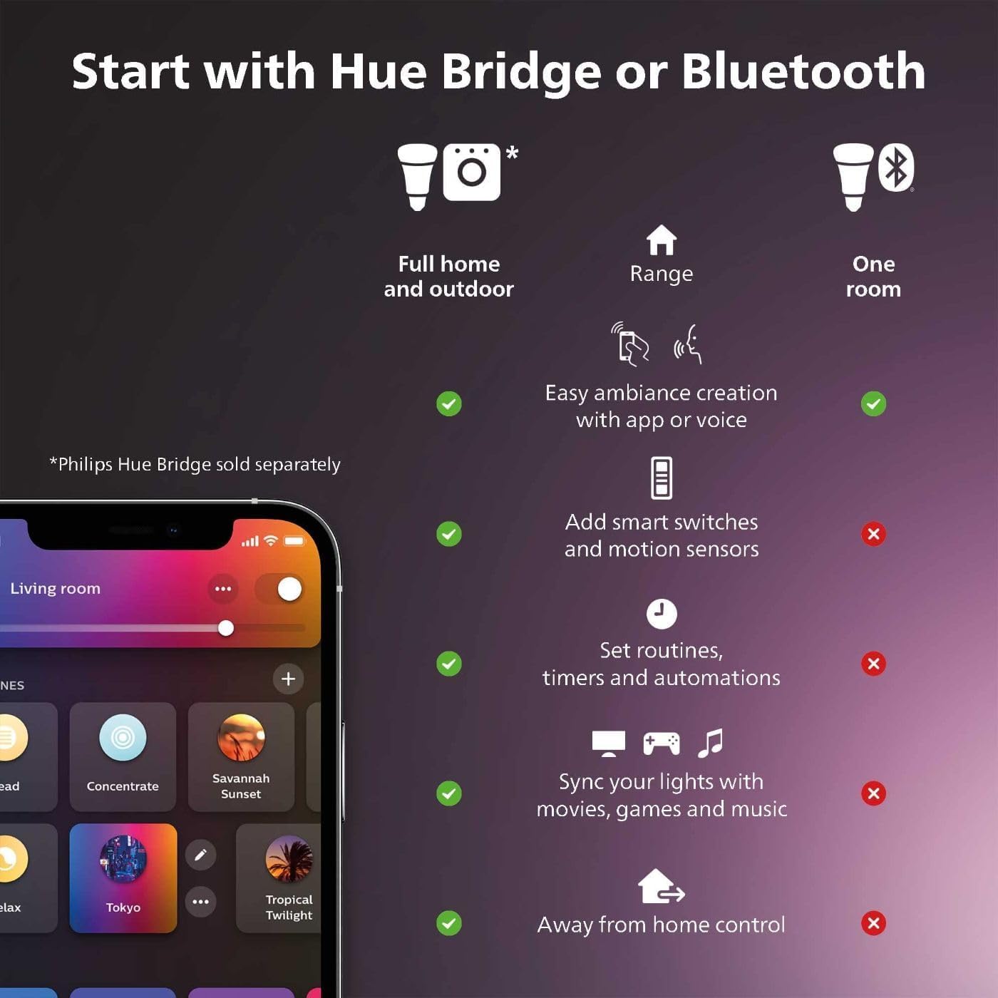 Philips Hue RGB Gradient Signe LED Smart Floor Lamp - Pack of 1 - Indoor - Flowing Multicolor Effect - Control with Voice or App - Compatible with Alexa, Apple HomeKit and Google Assistant - Black