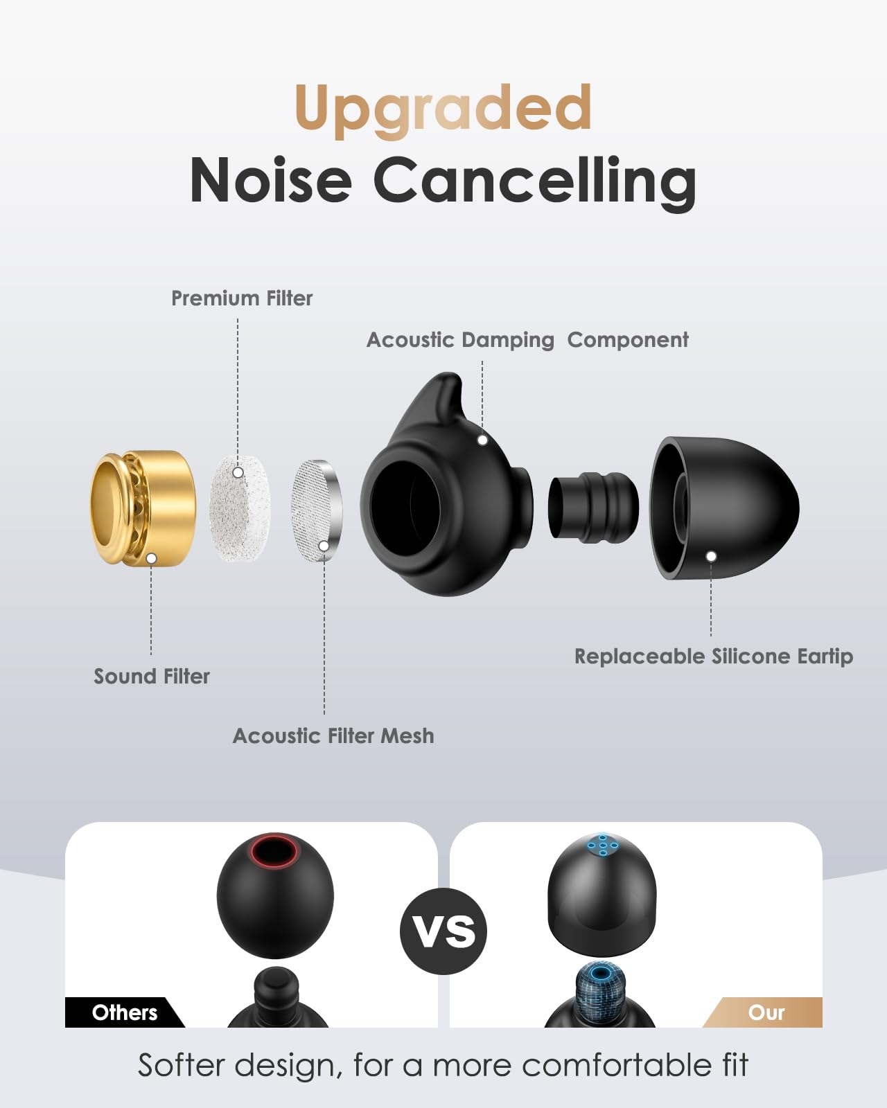 Quiet 2 Ear Plugs, Keychain case, Ultra Comfy, Reusable, 45dB Noise Reduction. Ideal for Sleep, Focus, Travel, Noise Sensitivity. Flexible Hearing Protection, Customizable fit, Black