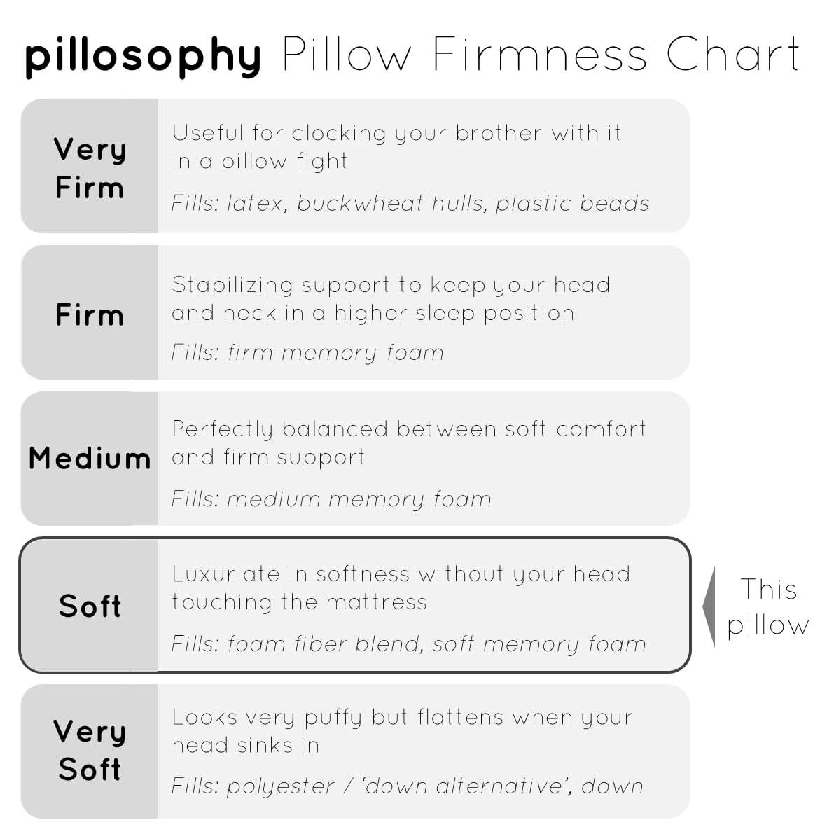 pillosophy Original Adjustable Loft Pillow • Gel-Infused Shredded Memory Foam Fill • Dual-Sided Washable Cooling Cover • Perfect for Back, Side, Stomach Sleepers (Queen Size, 1-pack)