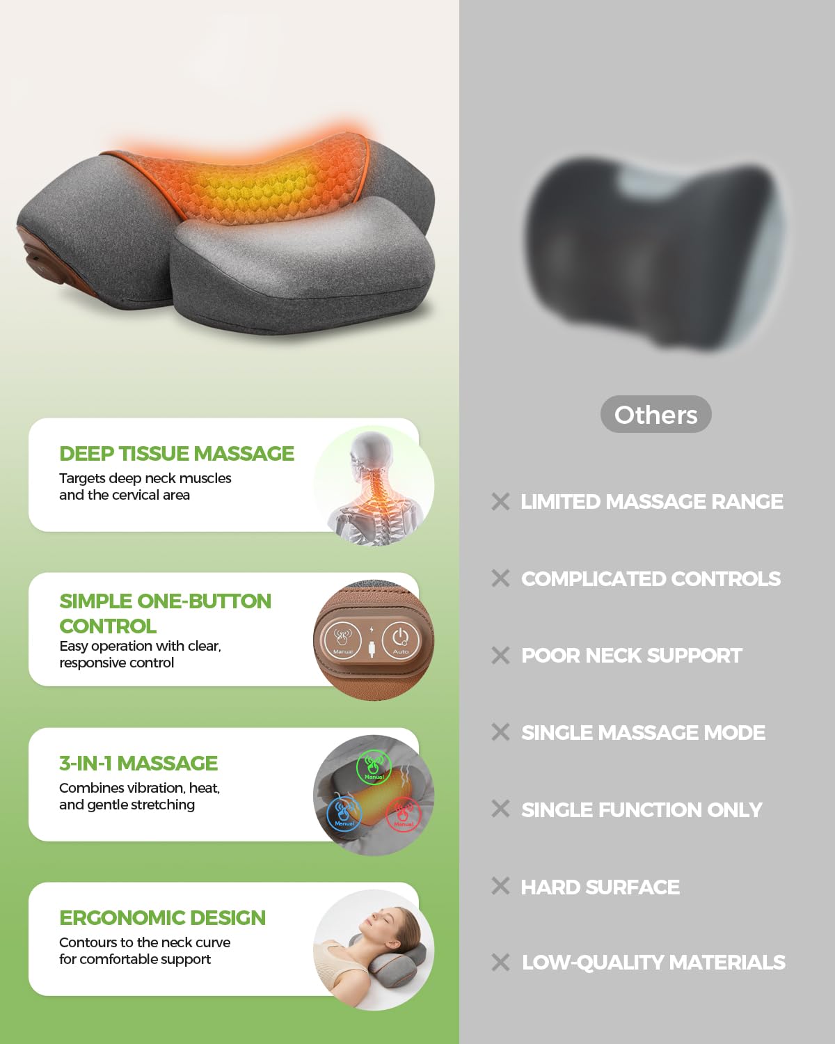 swancode 3-in-1 Neck Massager Pillow for Pain Relief Deep Tissue with Heat, Cordless & Rechargeable Massager with Traction for Neck Hump & Shoulder Comfort, Memory Foam Pillow(Corded)