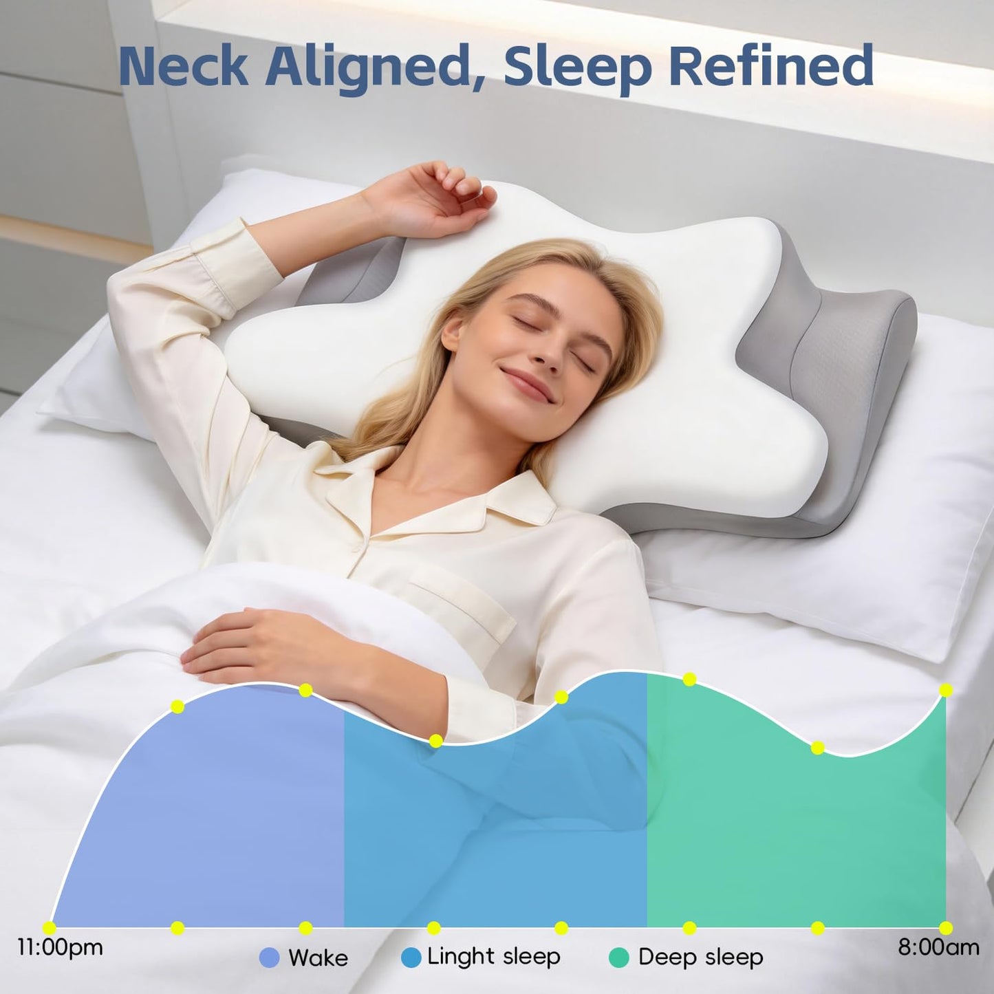 Missleep Cervical Neck Pillow, Memory Foam Pillows for Neck and Shoulder Pain Relief, 2 Heights Ergonomic Pillow with Breathable Ice Silk Cover, Neck Support Pillow for Side Sleepers White