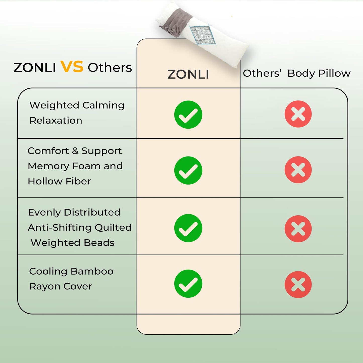 ZonLi Cooling Weighted Body Pillow for Deep Sleep and Mood Relaxation (41" x 10") 6.5lbs, Washable Bamboo Cover, Quilted Glass Beads Weighted Pillows for Bedroom, Sofa, Adults, Side and Hot Sleepers