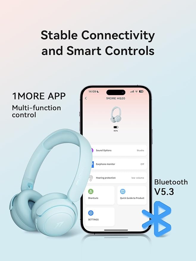 1MORE HQ20 Wireless On-Ear Headphones with Microphone, 85dB Safe Volume, 65H Playtime, Lightweight Foldable Bluetooth Headphones for School/Travel, Android and iOS Compatible, Blue
