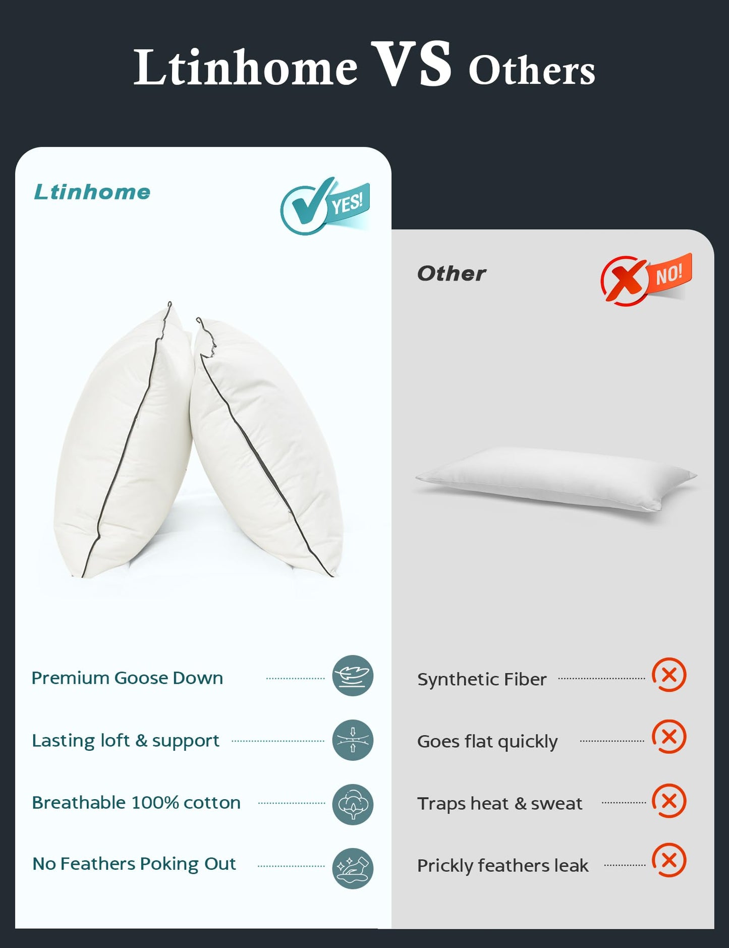 Ltinhome Goose Down Pillows Standard Size Set of 2 with 100% Organic Cotton Cover, Luxury Hotel Bed Pillows for Sleeping, 3-Chamber Design Medium Support for Side & Back Sleepers, 20x26 Inch