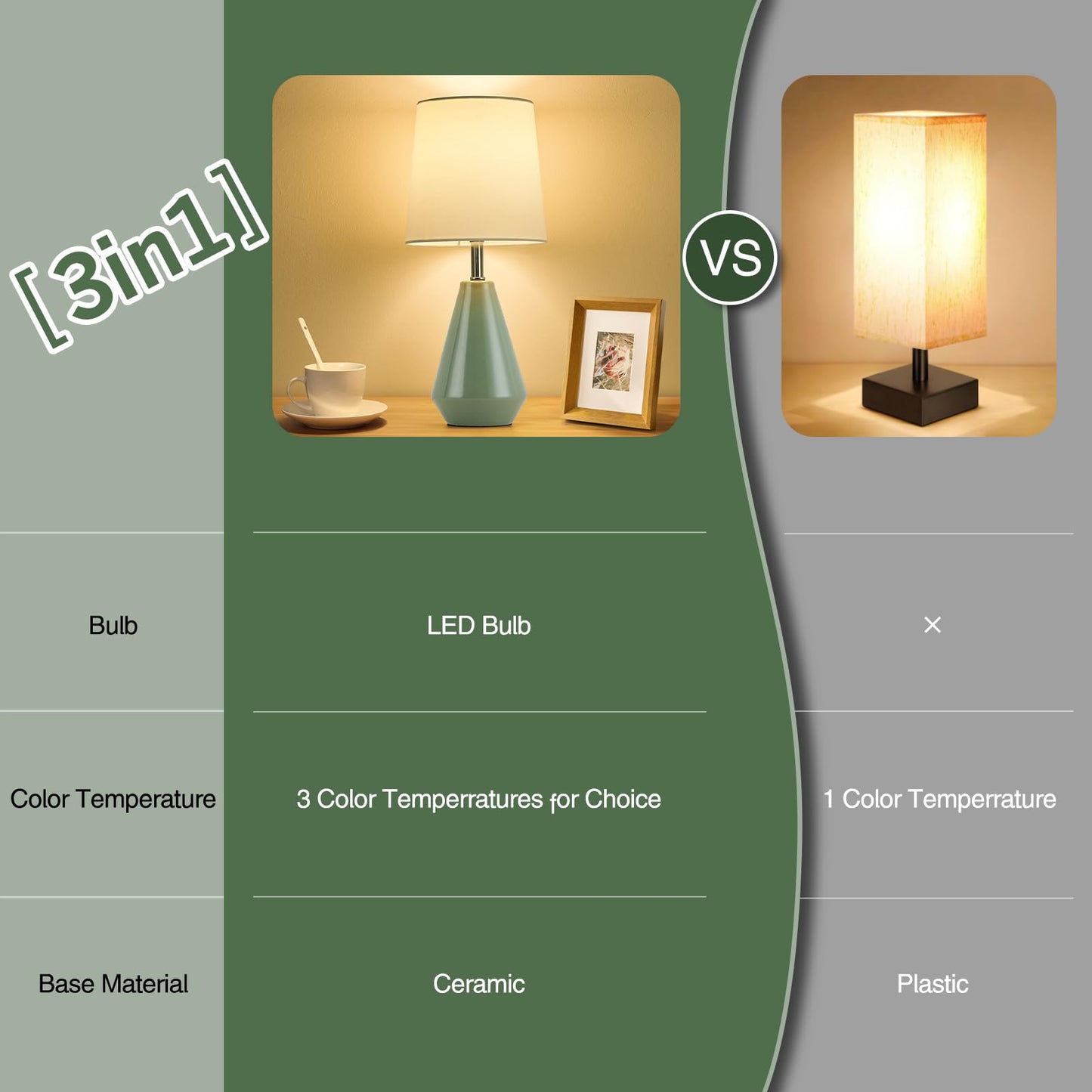 bdayanx Small Bedside Table Lamp for Bedroom - Reading Desk Lamp with 3 Color Temperatures，15.5" Nightstand Ceramic Lamp with Fabric Shade for Kids Room,Living Room,Dorm,Home Office (Green+White)