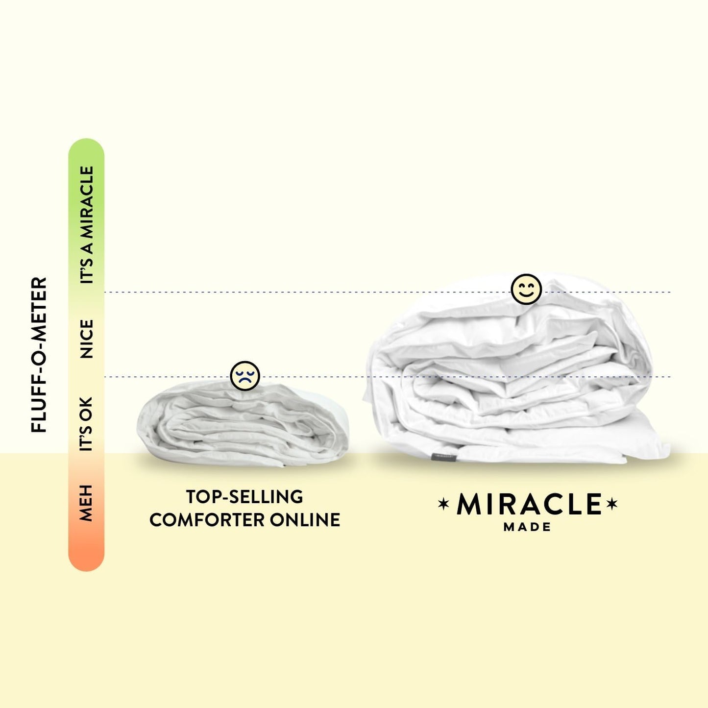 Miracle Made All-Season Duvet Insert Comforter – Silver-Treated Breathable Cotton Fabric, Pet Hair Resistant, Cool-to-The-Touch Bedding – Fits Full/Queen Bed Cover, White