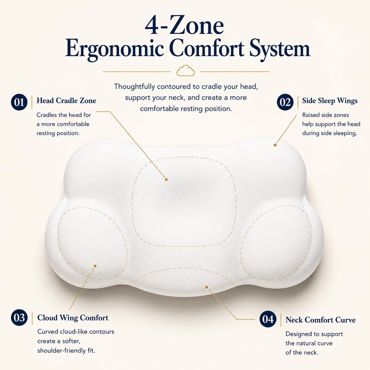 EOGBM Cloud Pillow, Ergonomic Memory Foam Pillow for Side, Back & Stomach Sleepers, Pressure Relief Neck Support Pillow for Head, Neck & Shoulder Comfort, Cooling Breathable Cover (White)