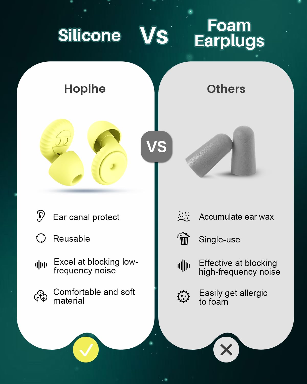 Hopihe Concert Ear Plugs, Glow in The Dark Reusable Silicone Earplugs, 25dB SNR Noise Reduction, High Fidelity Ear Plugs for Concerts, Festivals, Raves, Sleep, Travel, Study, Work, Green