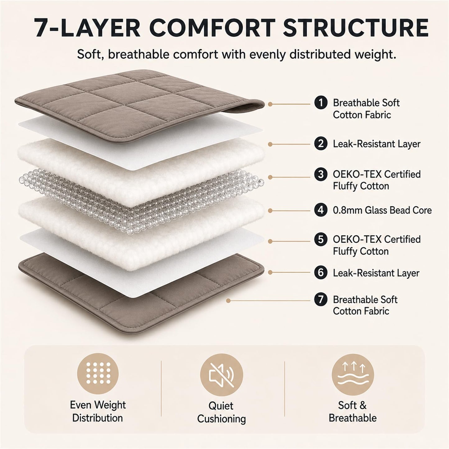 Smart Queen Weighted Blanket for Adults(41"x60",5lbs, Grey) Soft Cooling Heavy Blanket for Sleeping, Breathable Blanket with Glass Beads Perfect for 40-60 lbs,All Season,Machine Washable