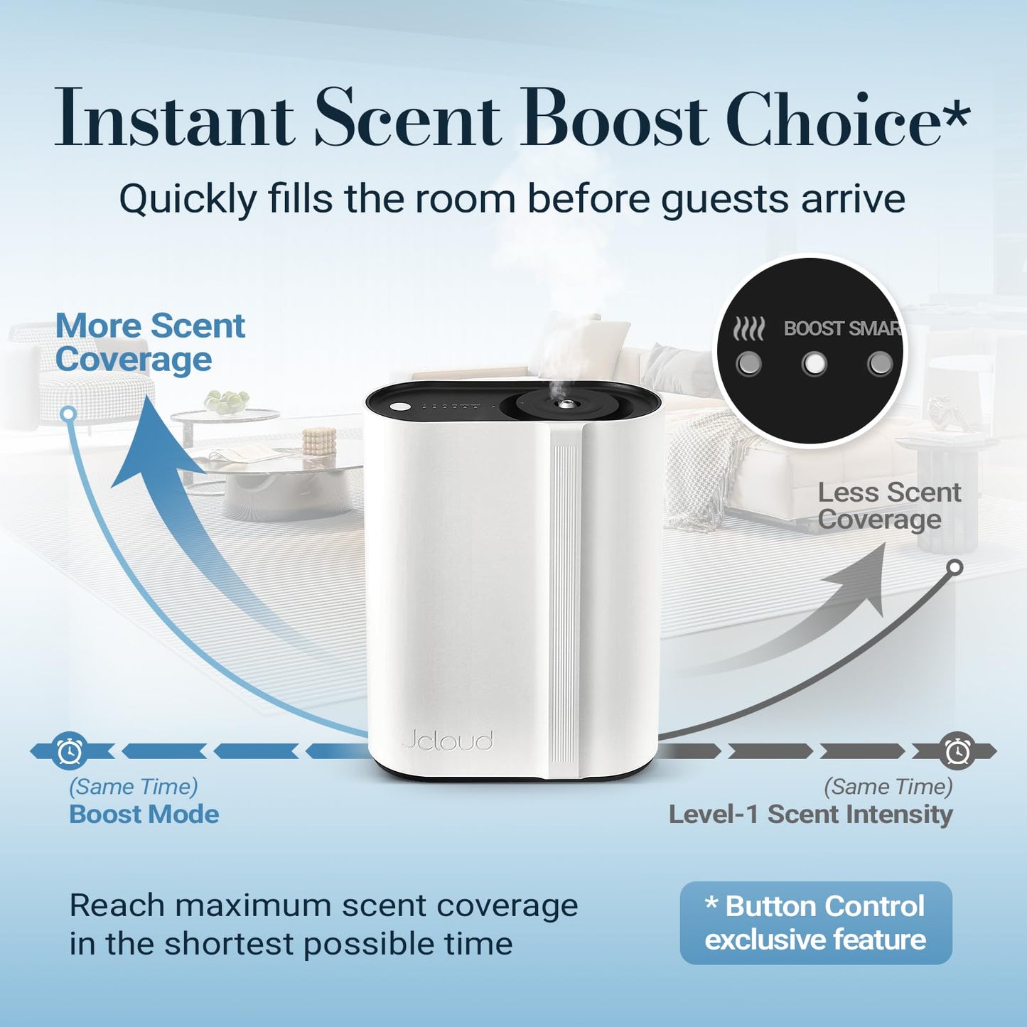JCLOUD Hotel Scent Diffuser Starter Kit, Waterless Essential Oil Diffuser Cover Up to 2000 Sq Ft - HVAC Cold Air Scent Machine for Large Room, Home & Office, Instant Boost Mode, Included 5 Fl Oz Oils