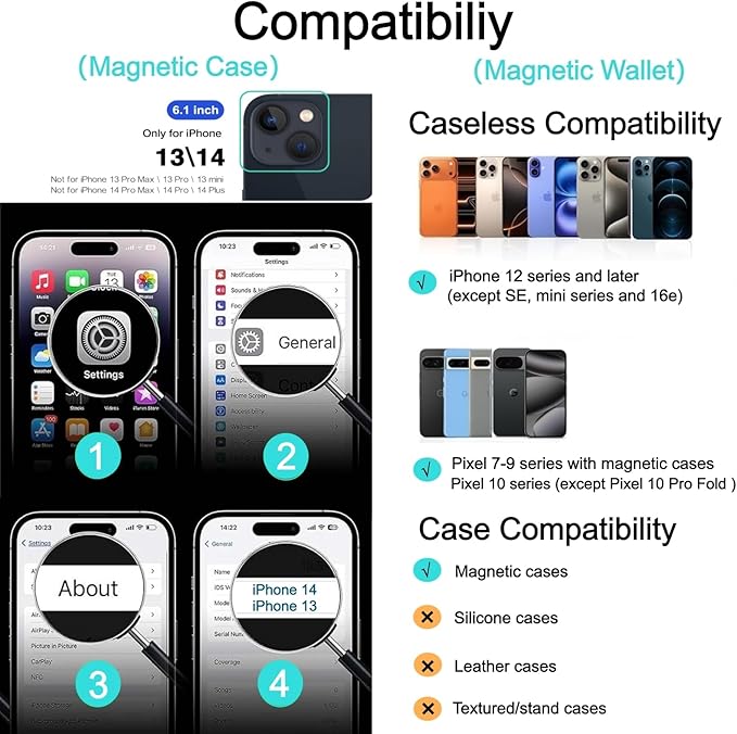Ntwinro Magnetic for iPhone 13 & iPhone 14 Case (Compatible with MagSafe) with Detachable Wallet & Card Holder for 3 Cards [RFID Blocking] Military Grade Protective Slim Phone Cover, Green