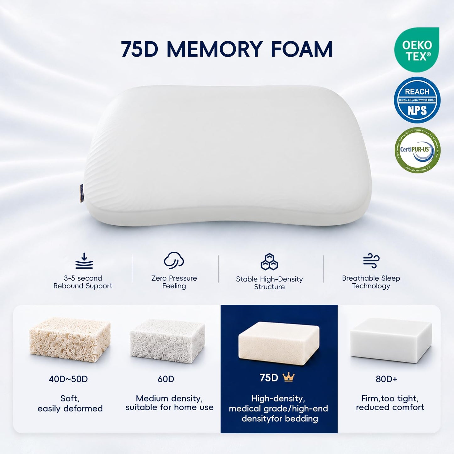 Cooling Gel Memory Foam Pillow – Reversible Cool Pillow for Side Back and Stomach Sleepers, Comfort for Hot Sleepers Night sweaters, Medium Firm Neck Support, Removable & Machine Washable Cover, Queen