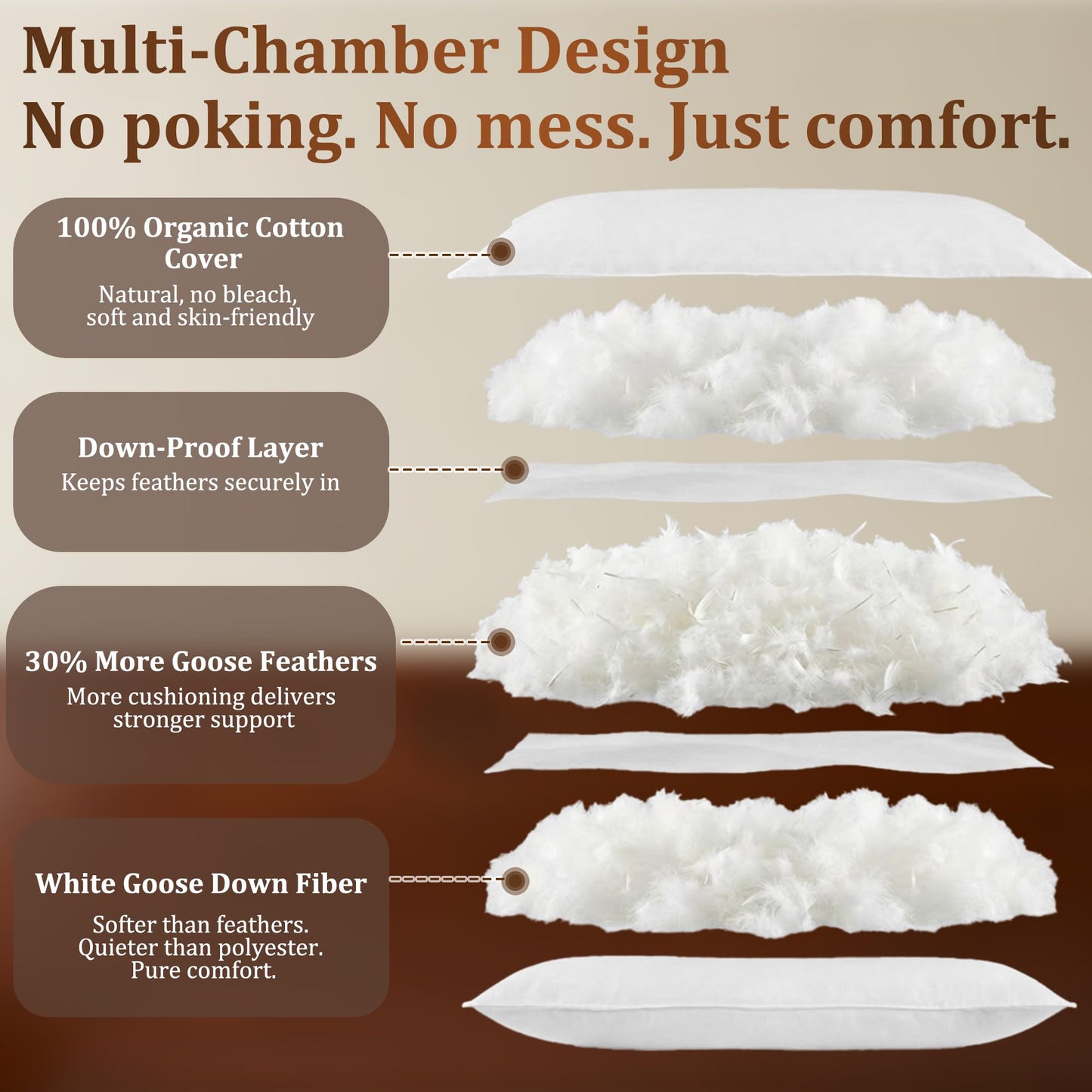 Gehtmnl Feather and Down Fiber Firm Bed Pillows Set of 2, 3-Chamber Design with 2” Gusset, Organic Cotton Cover, Hotel Quality Support for Side and Back Sleeper (2,King(20"x36"))