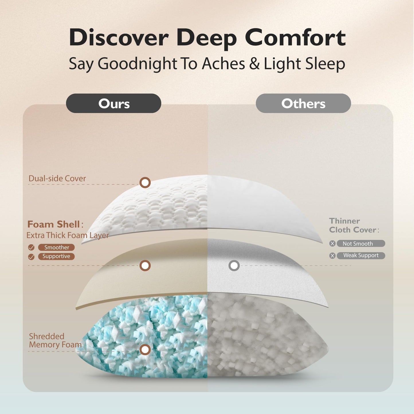 ALPHA HOME Pillows Queen Size Set of 2 - Adjustable Shredded Memory Foam Pillow for Back, Side, and Stomach Sleepers, Neck Pain Relief with Machine Washable Case