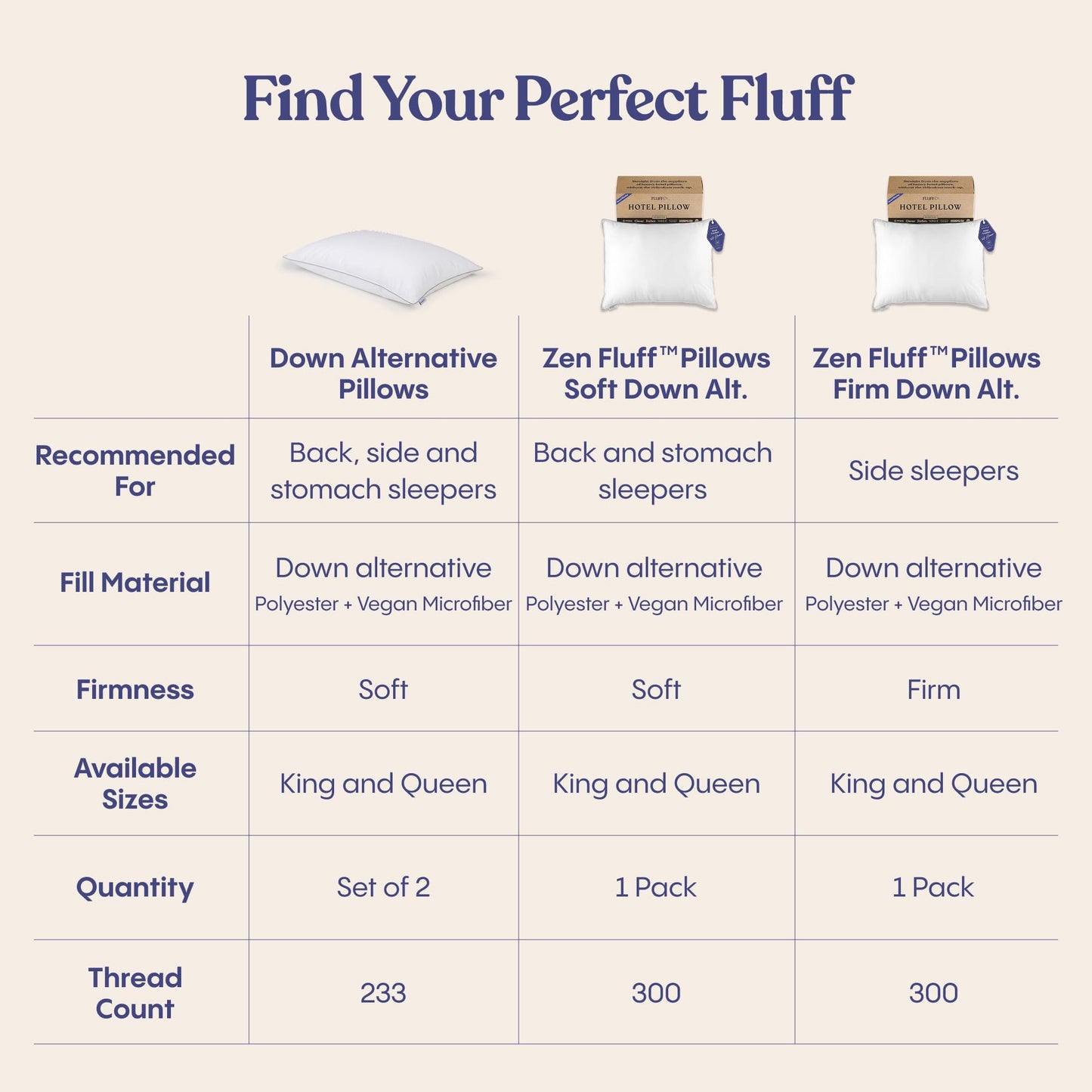 FluffCo Basics Down Alternative Bed Pillows - Cooling Cotton Shell with Supportive Gel-Fiber Fill - Pillows for Side, Back, and Stomach Sleepers - Made in USA - Standard/Queen Size, Set of 2