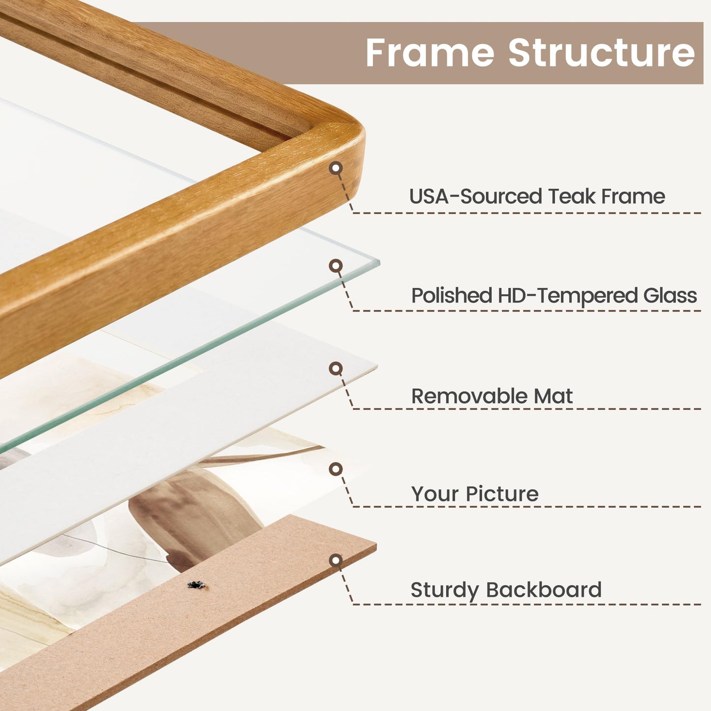 A4 Picture Frame, USA-Sourced Teak Wood Certificated Frame with Chamfered Edge & Double-Dowel Corner, Handcrafted A4 Wooden Frame Matted to A5 with HD Tempered Glass for Wall and Tabletop