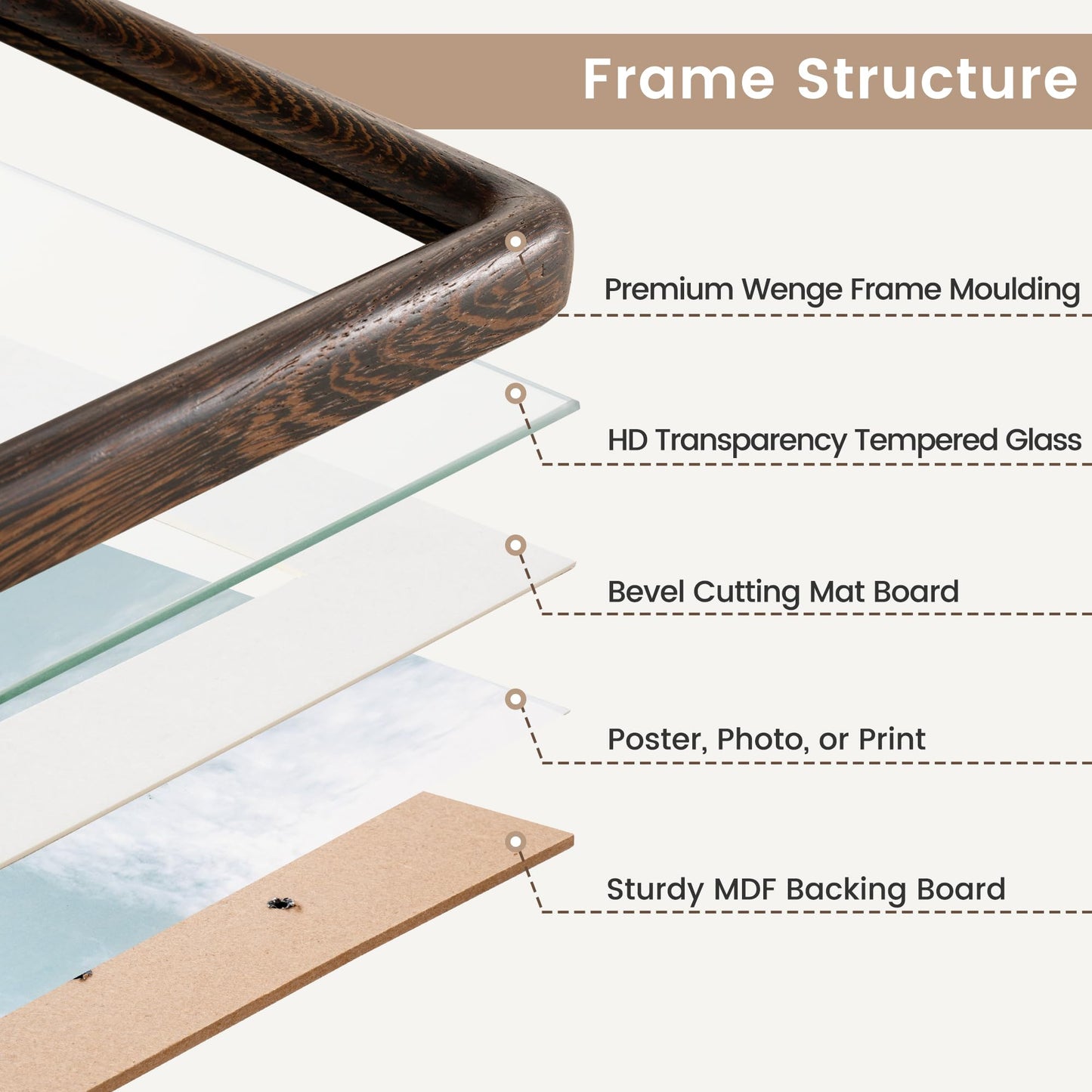 Acovy 8x8 Picture Frame, Natural Solid Wenge Wood Photo Collage Frame with HD Tempered Glass, Rounded Corner Wooden Frame 8 x 8 Matted to 4x4, Gallery Wall Frames for Art, Wall or Tabletop Display